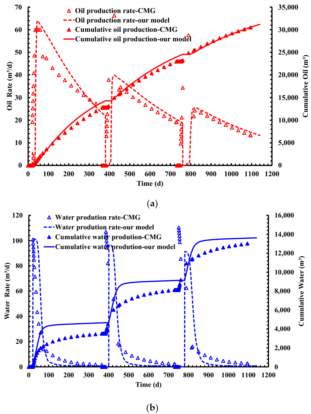Energies 15 01757 g006