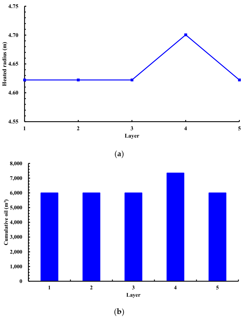 Energies 15 01757 g007