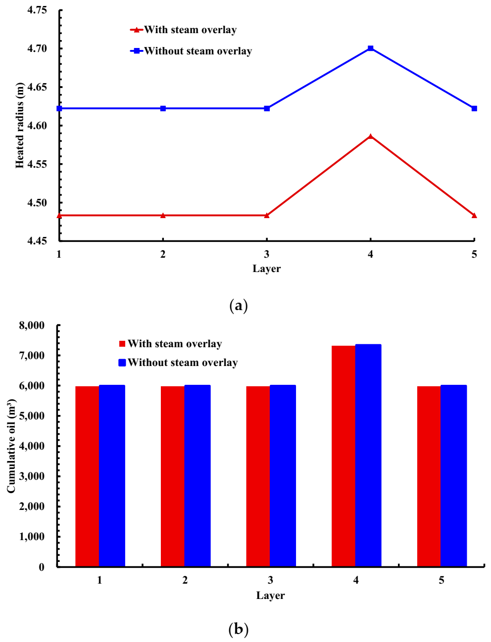 Energies 15 01757 g008
