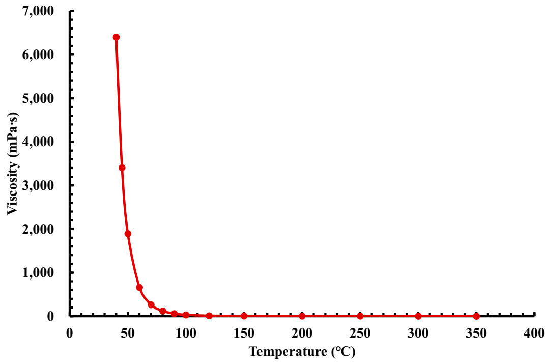 Energies 15 01757 g010