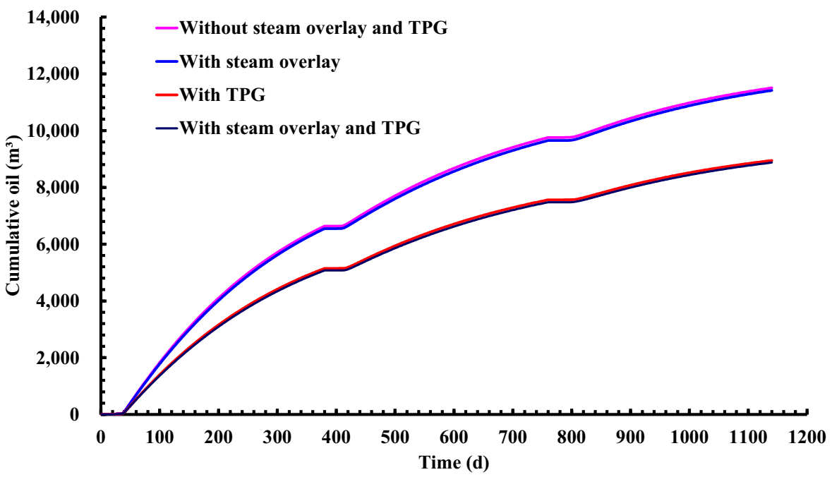 Energies 15 01757 g011