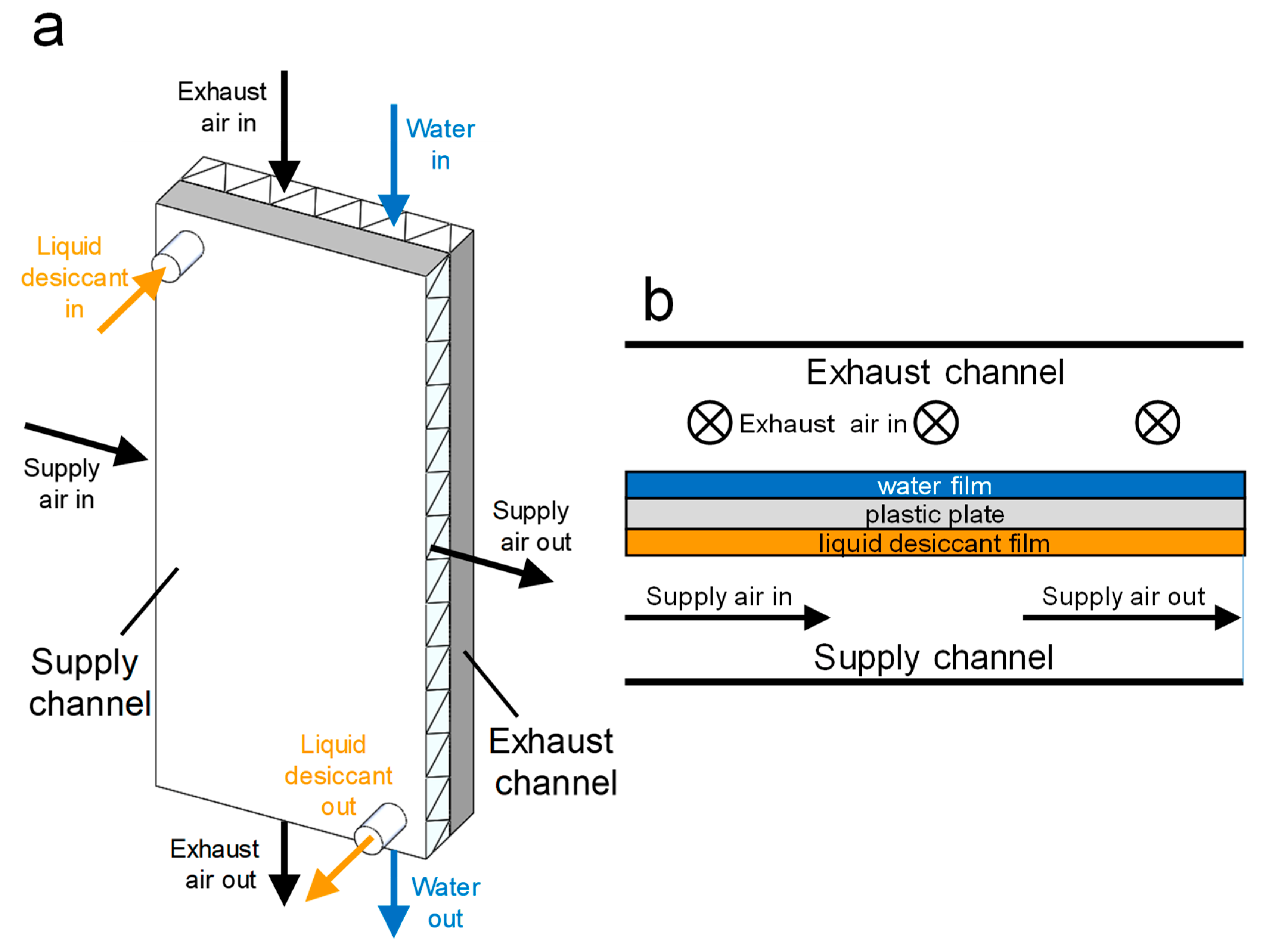 Energies 15 01758 g001