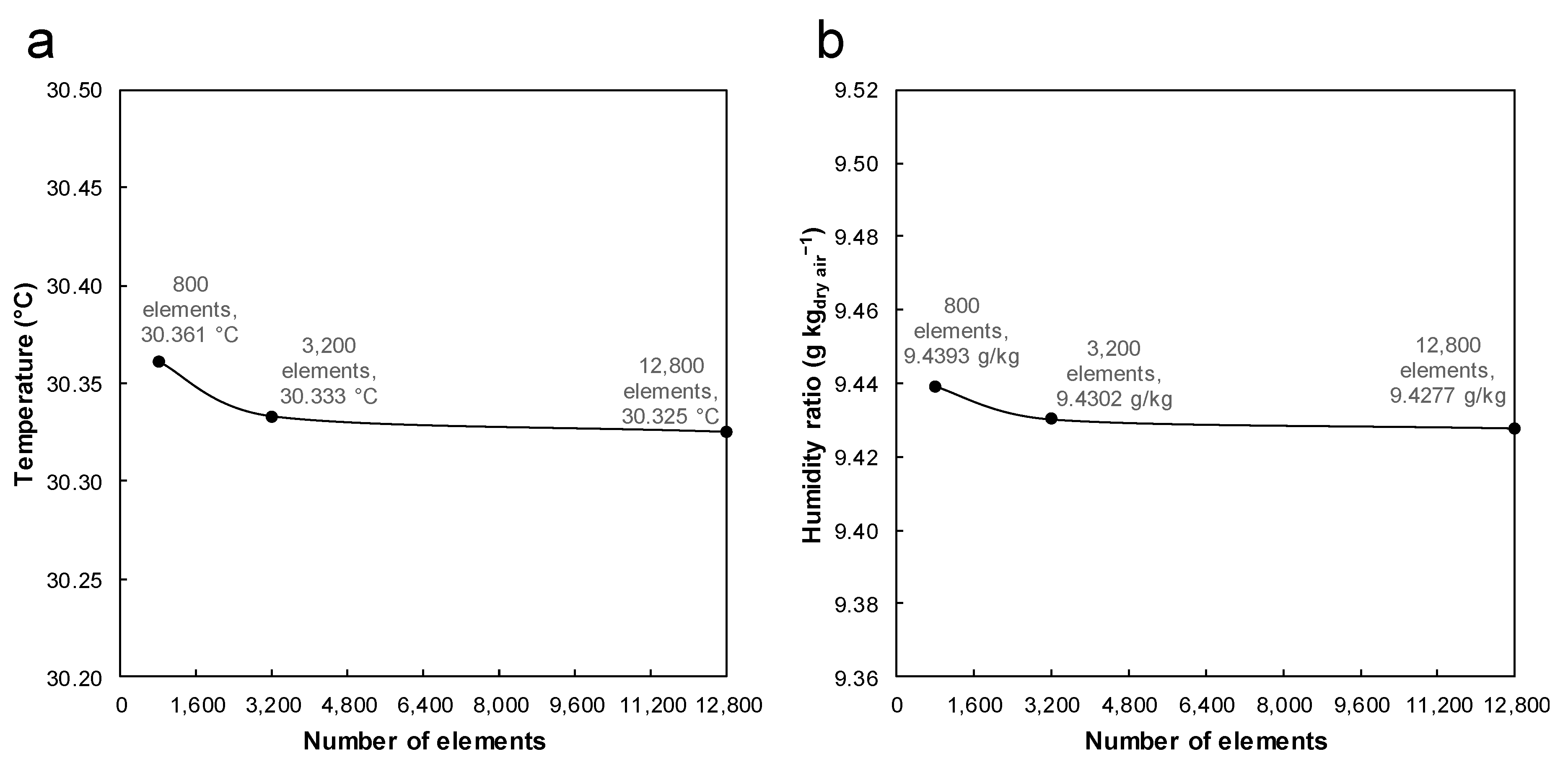 Energies 15 01758 g004