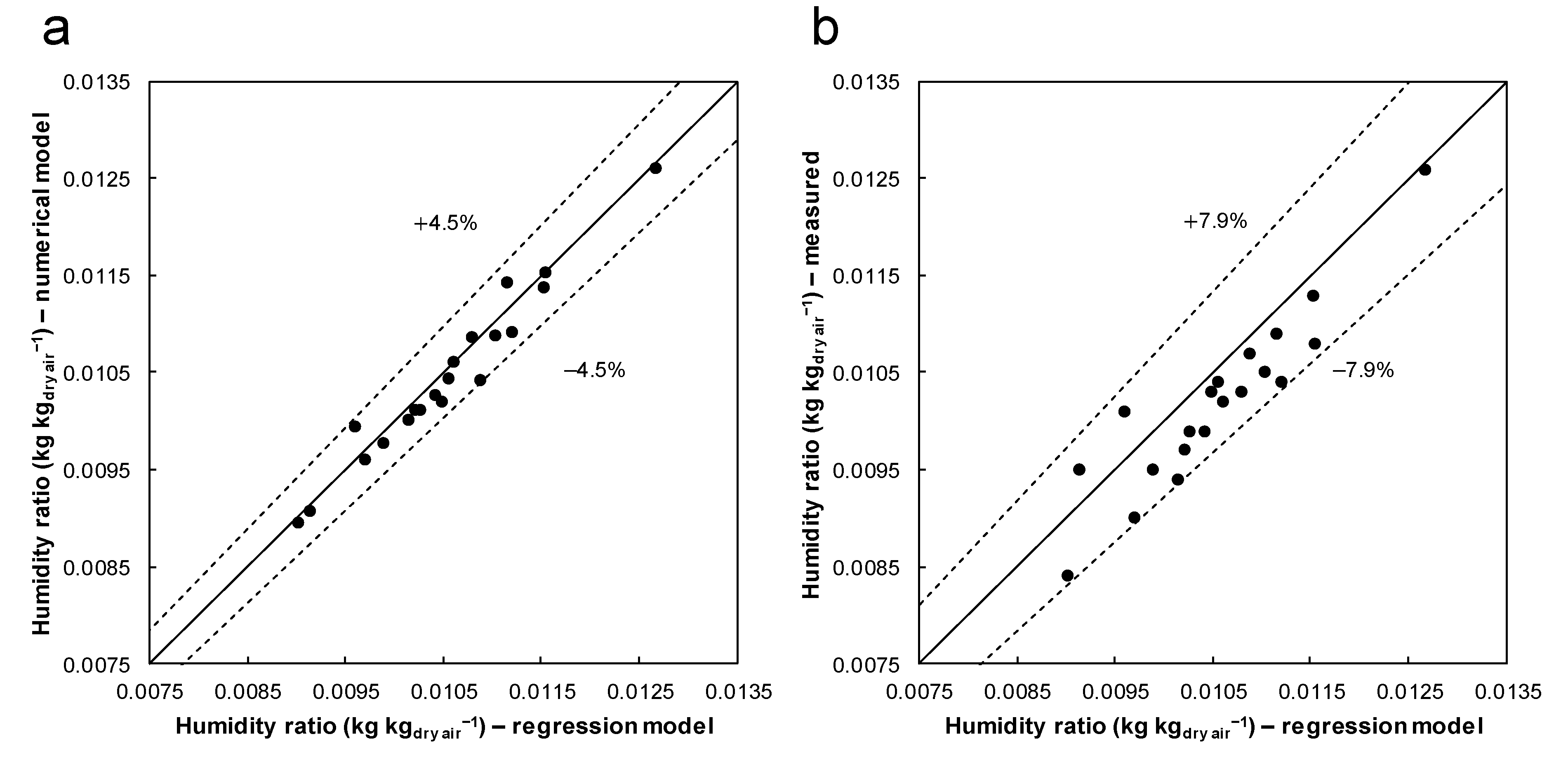 Energies 15 01758 g006