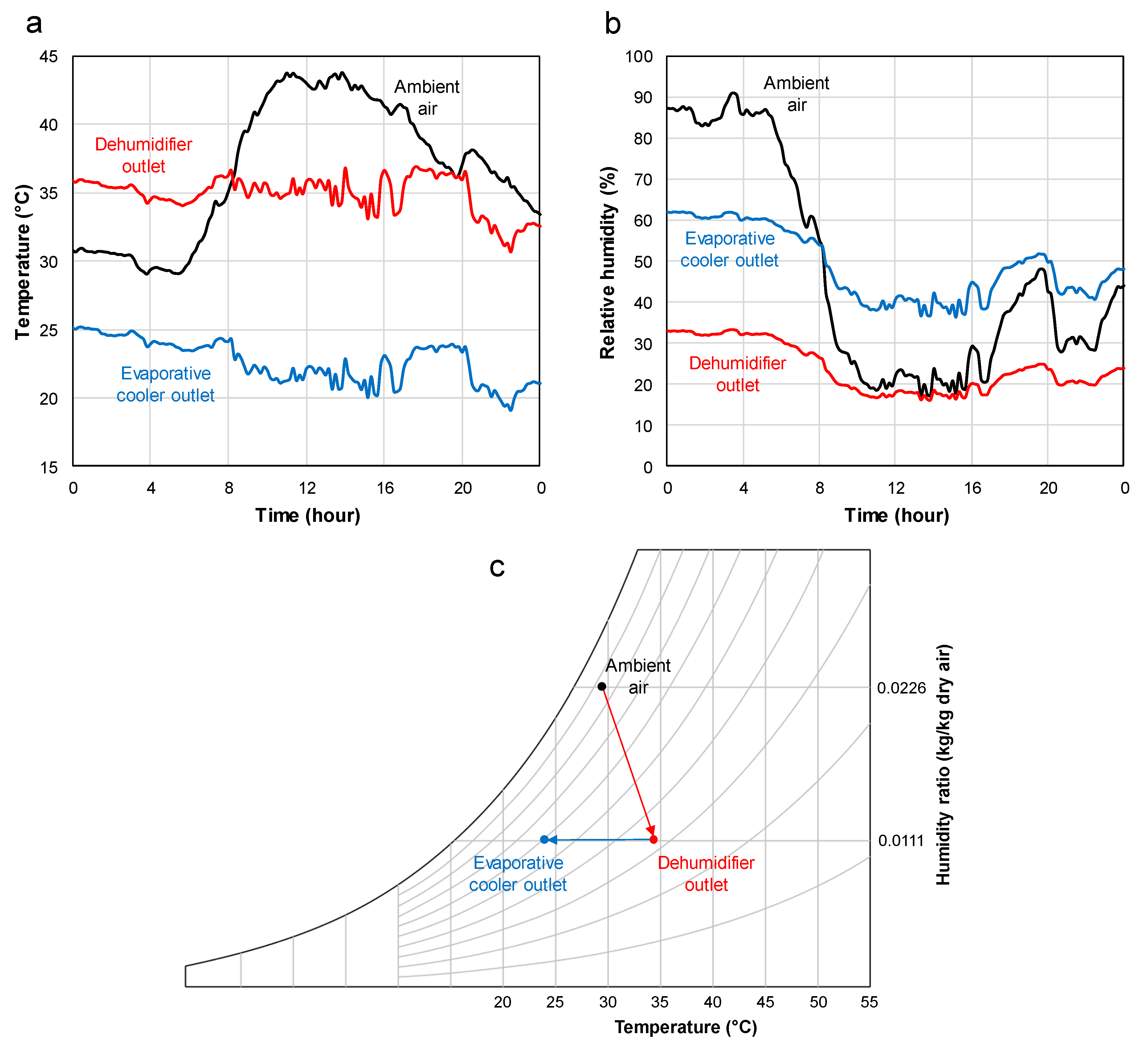 Energies Free FullText Regression Models for Performance Prediction of InternallyCooled