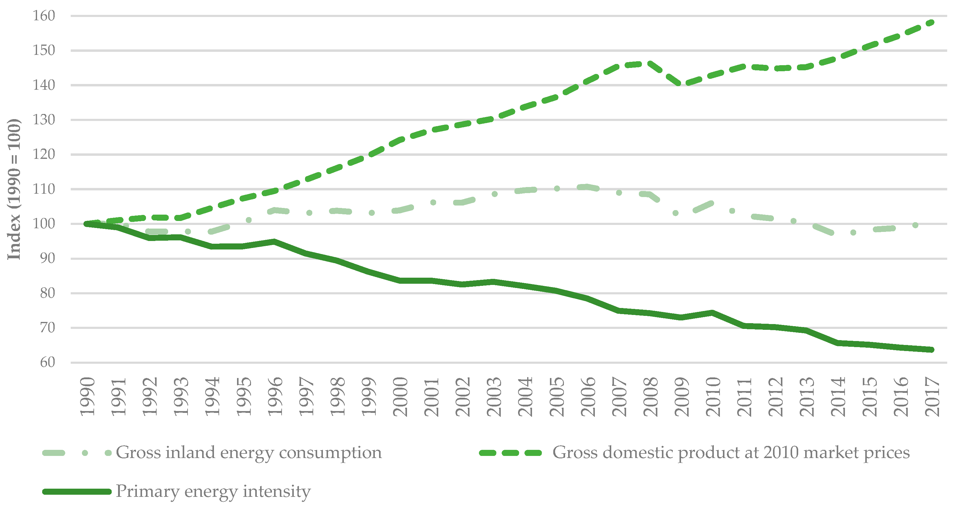 Energies 15 01759 g001