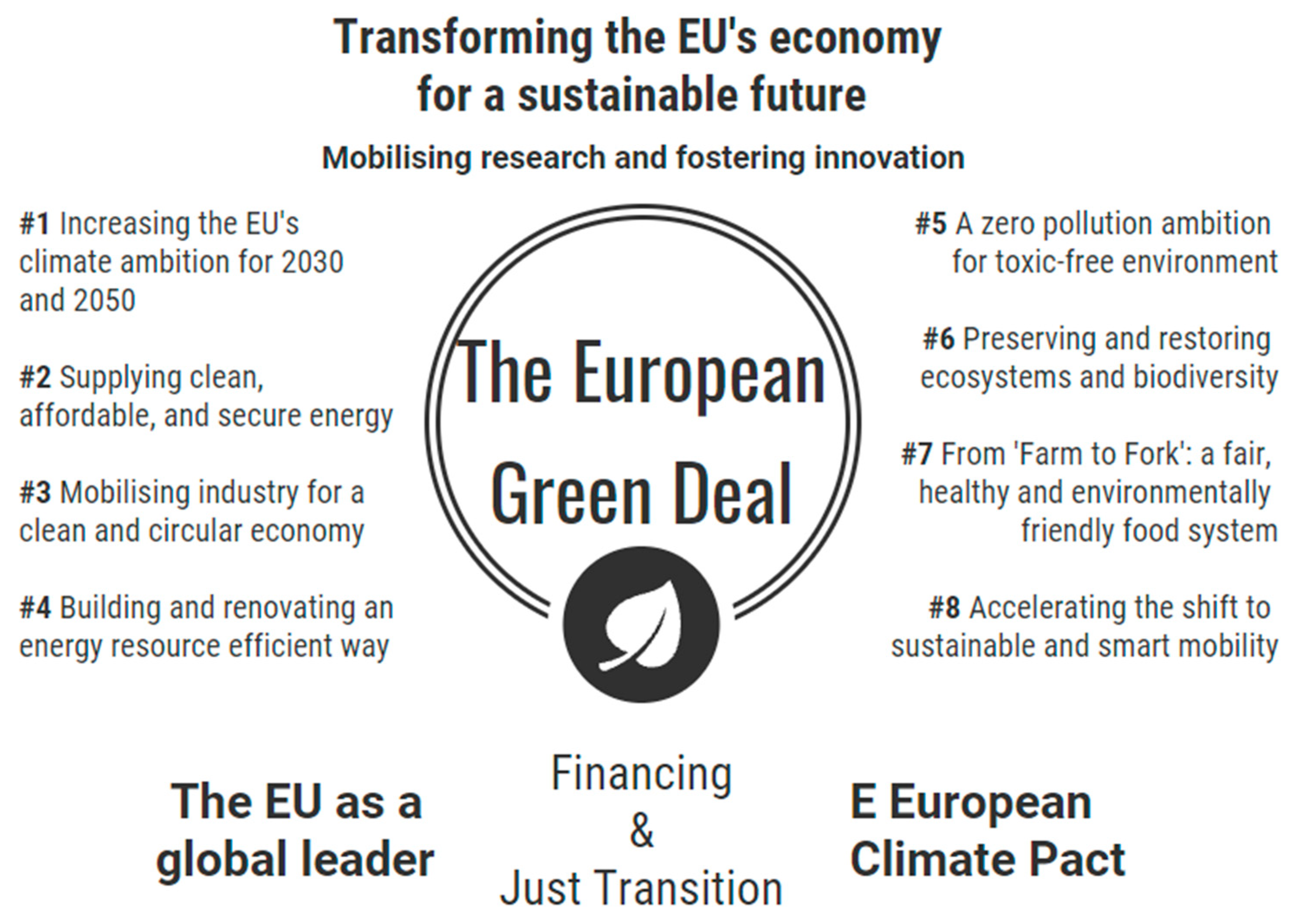 Energies 15 01759 g002