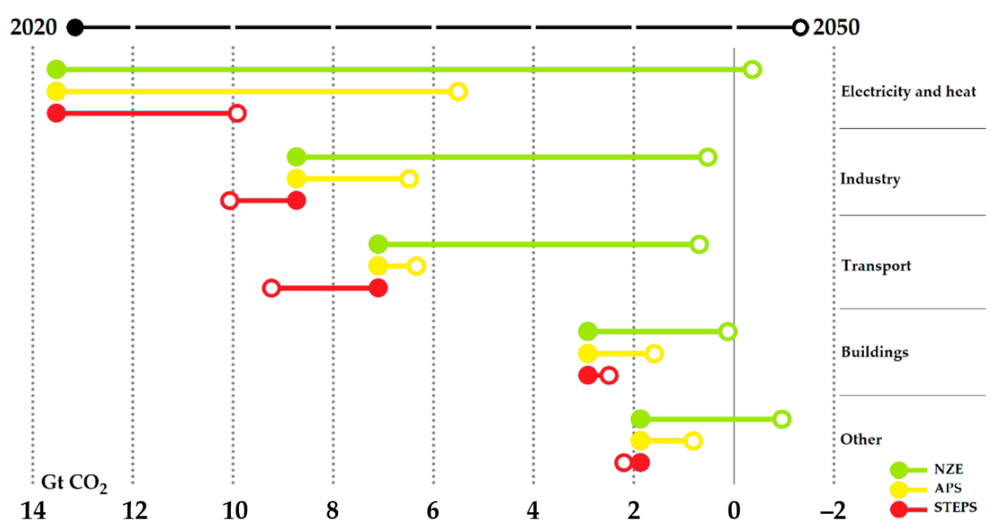 Energies 15 01759 g003