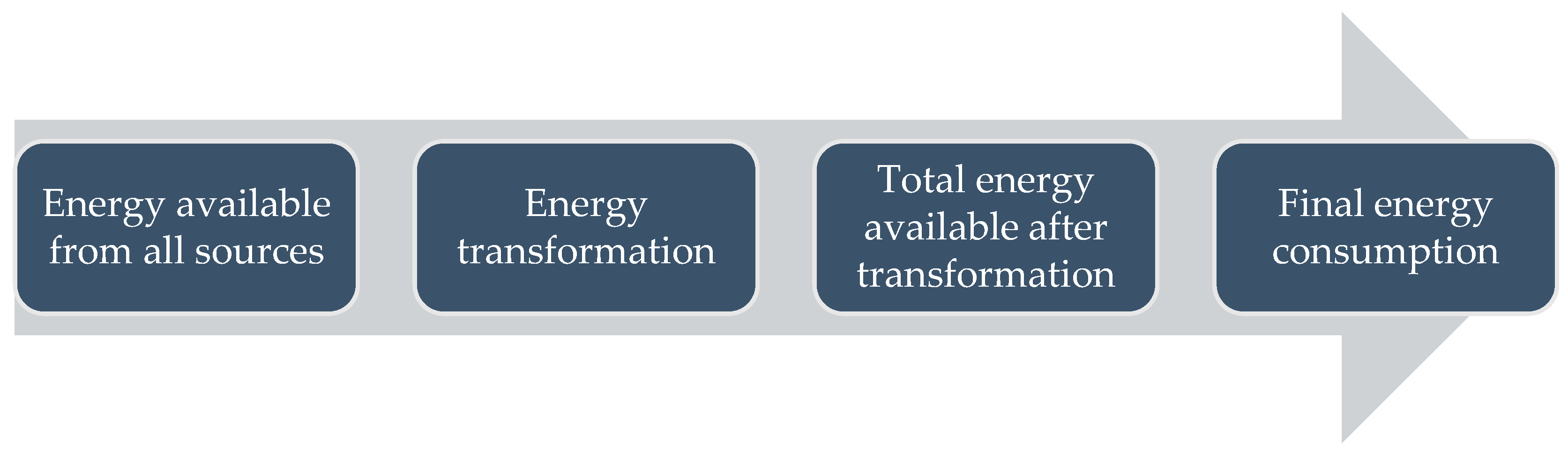 Energies 15 01759 g004