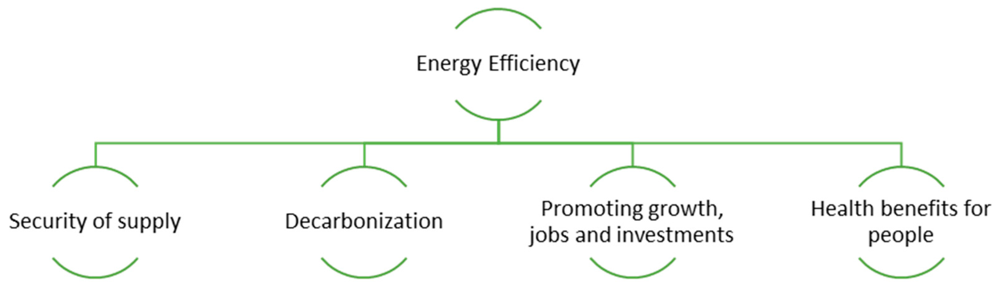 Energies 15 01759 g006
