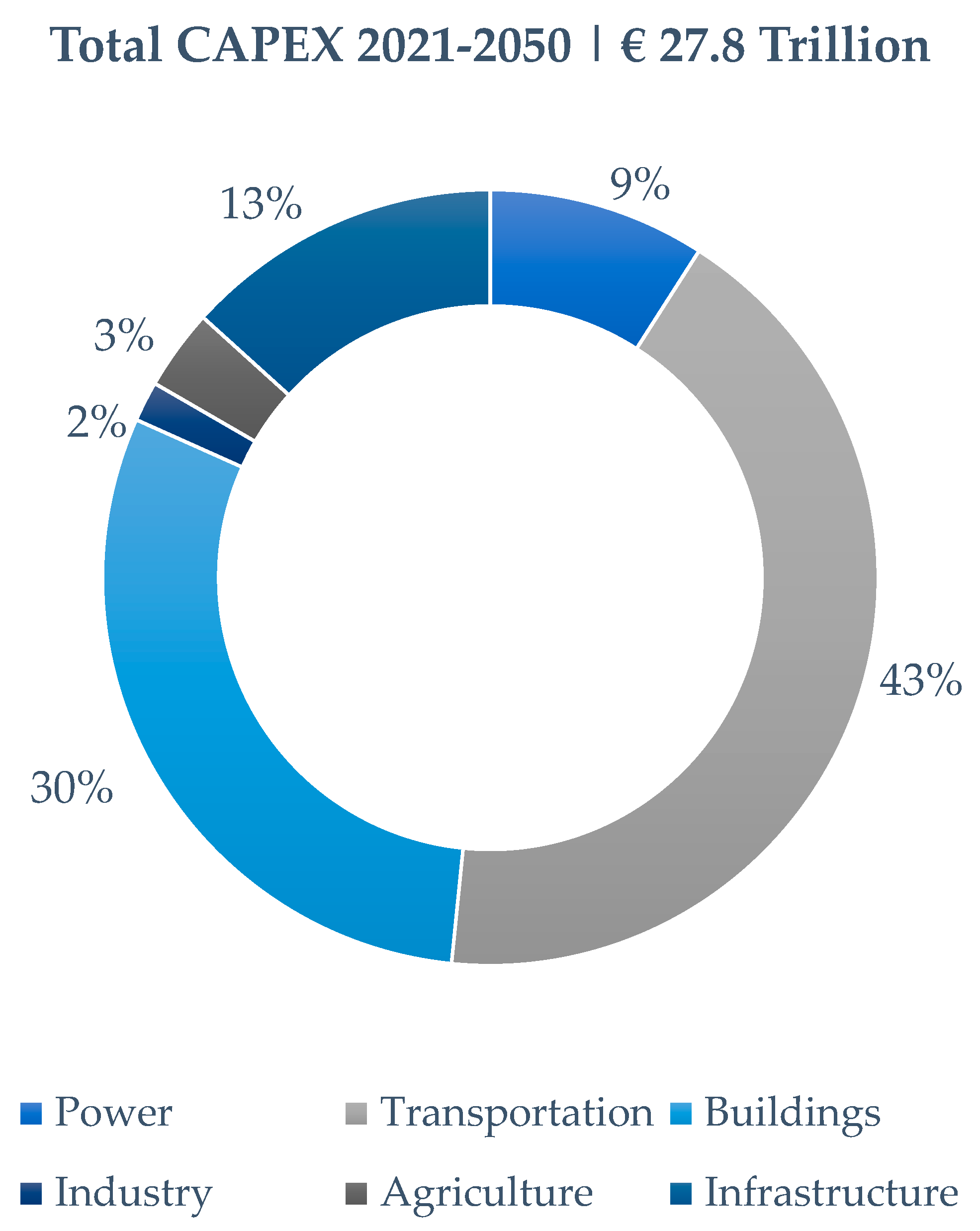 Energies 15 01759 g007