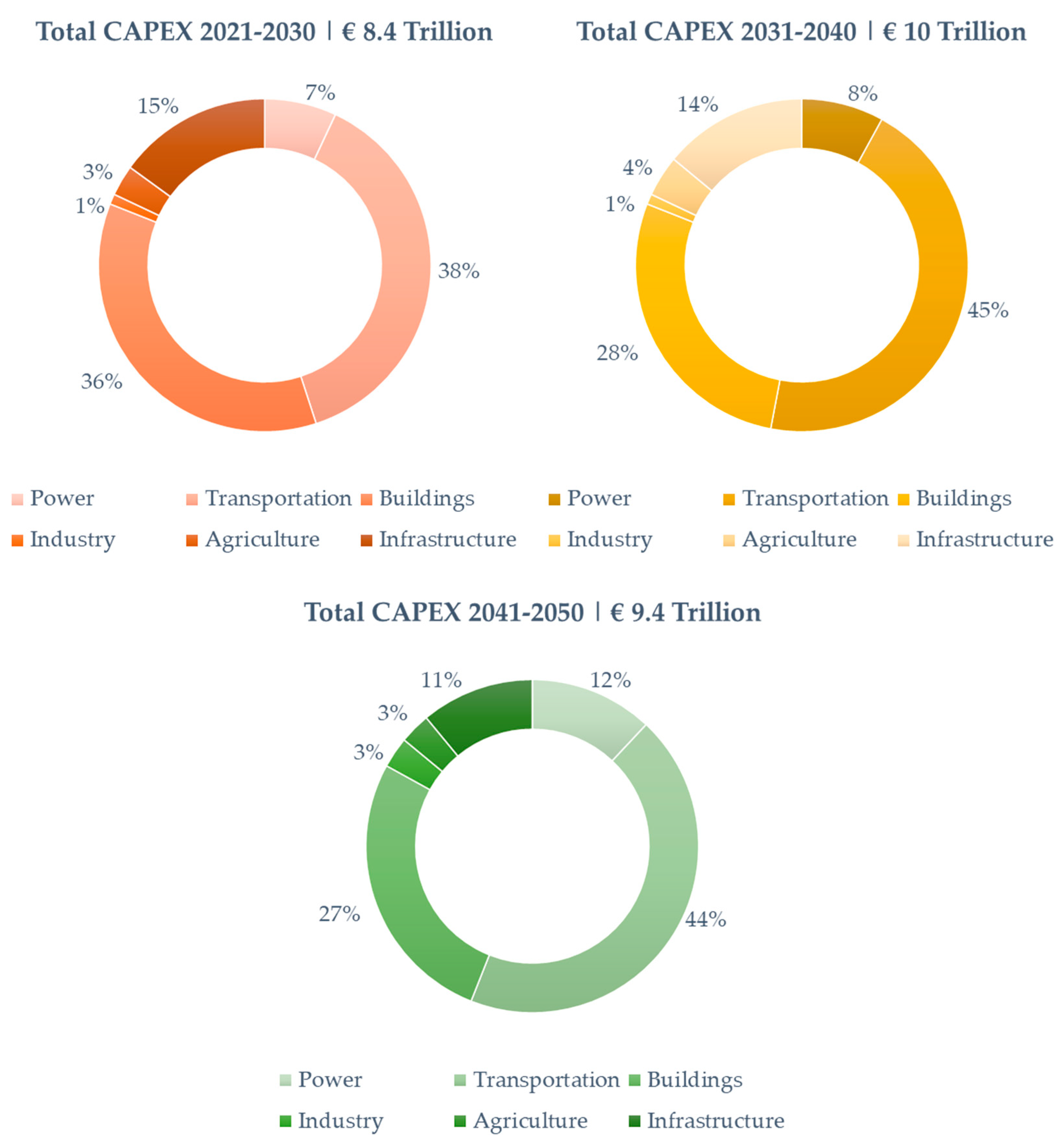 Energies 15 01759 g008
