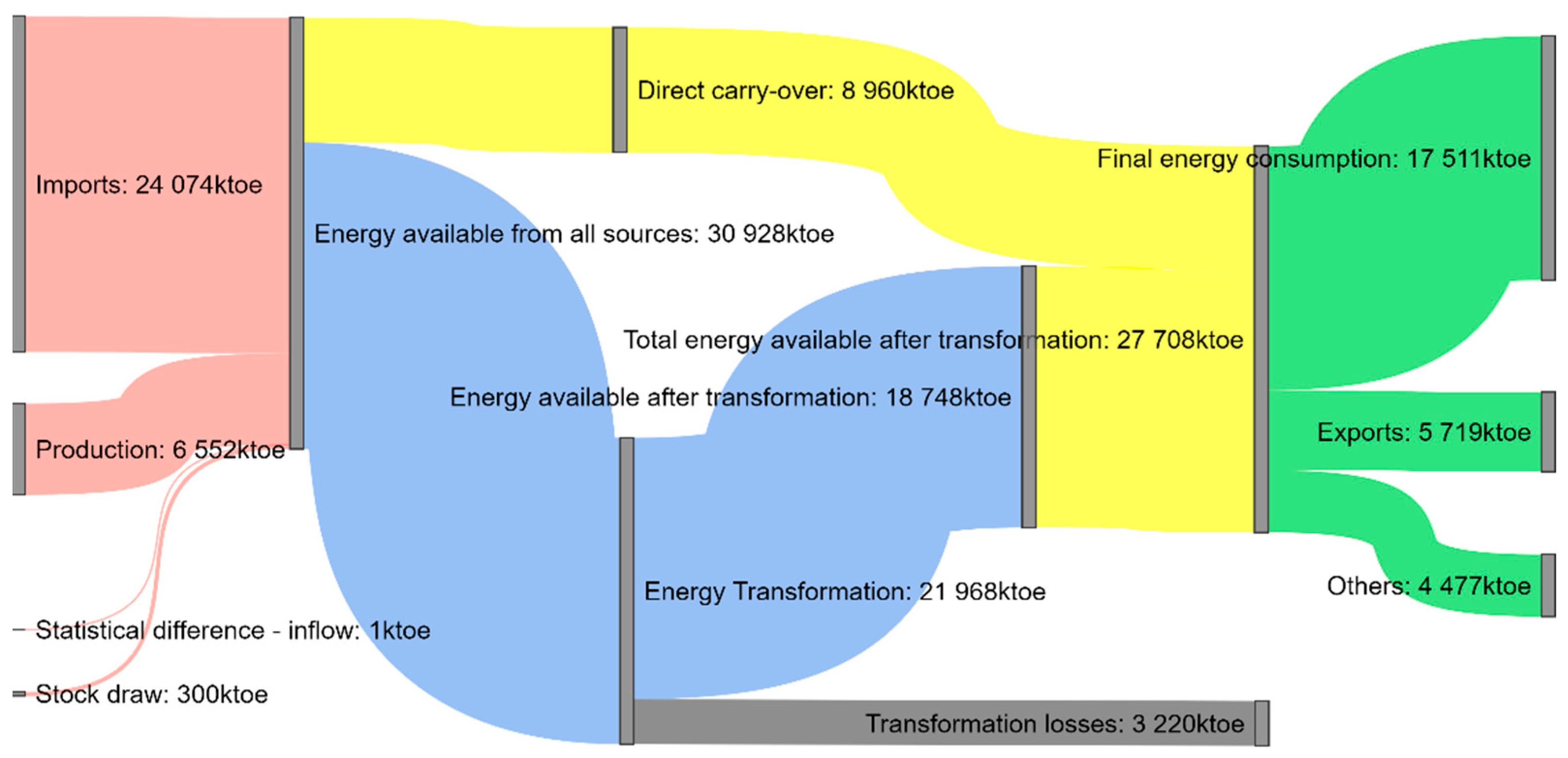 Energies 15 01759 g009