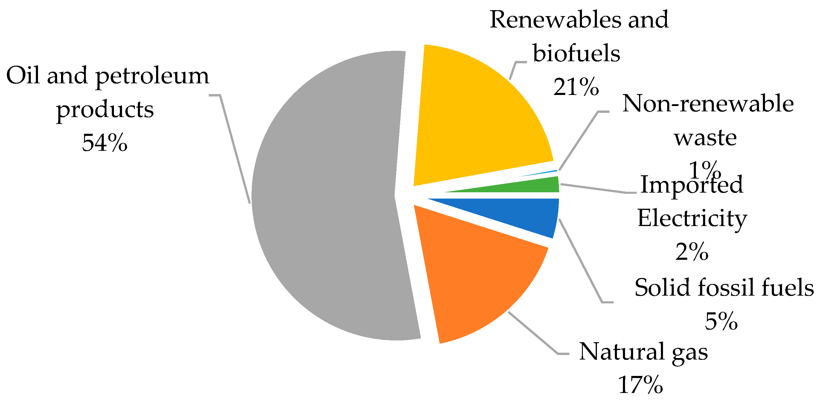Energies 15 01759 g011