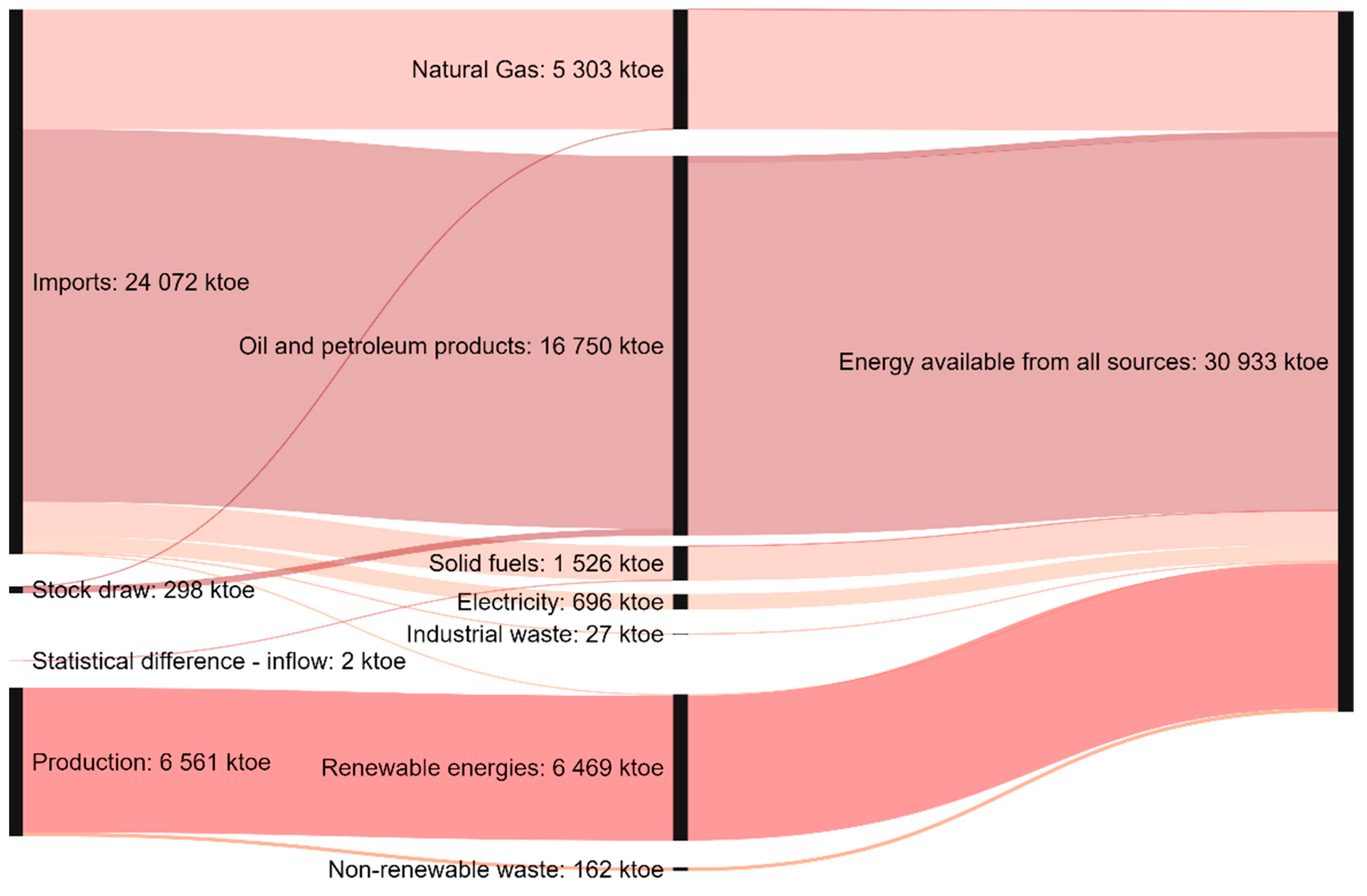 Energies 15 01759 g012