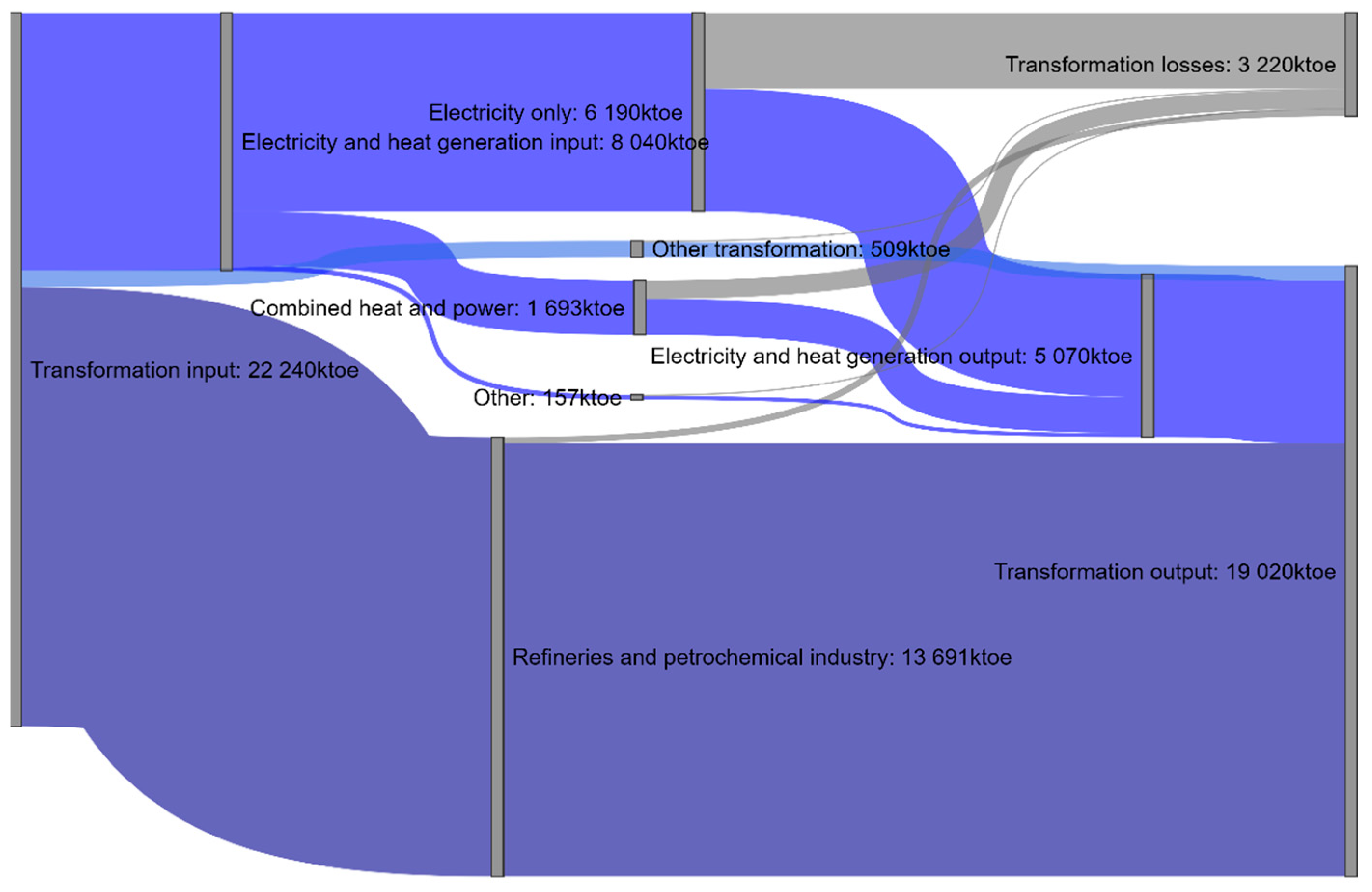 Energies 15 01759 g013