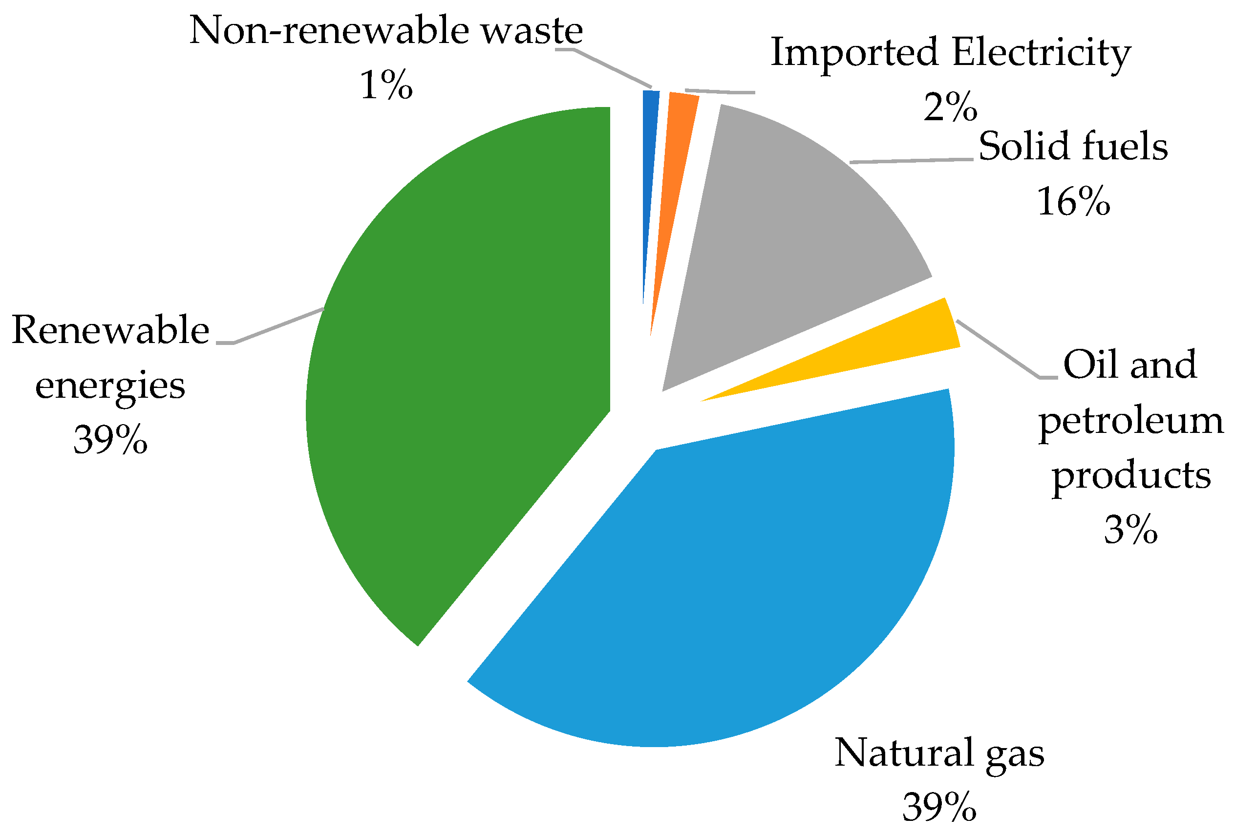 Energies 15 01759 g014