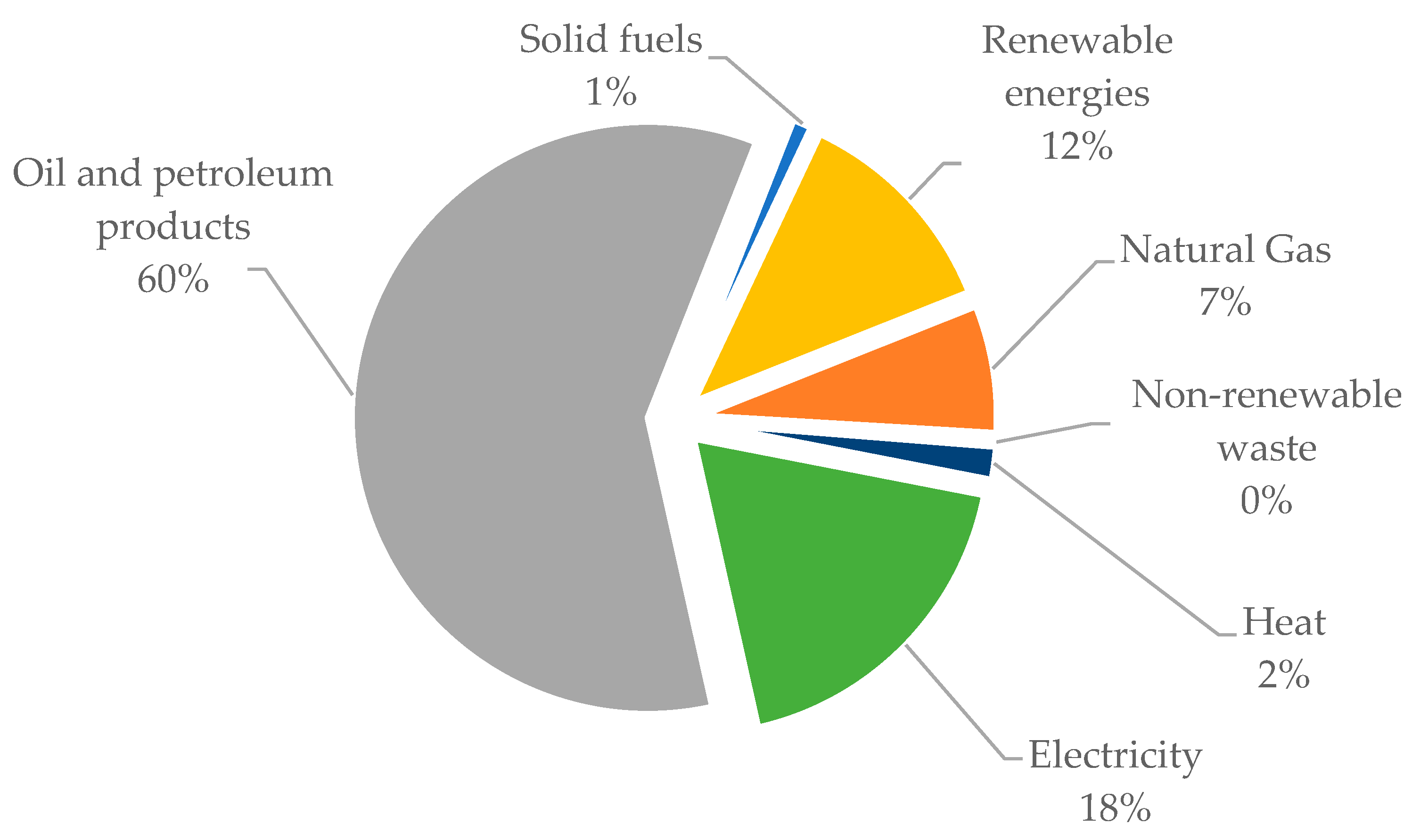 Energies 15 01759 g015