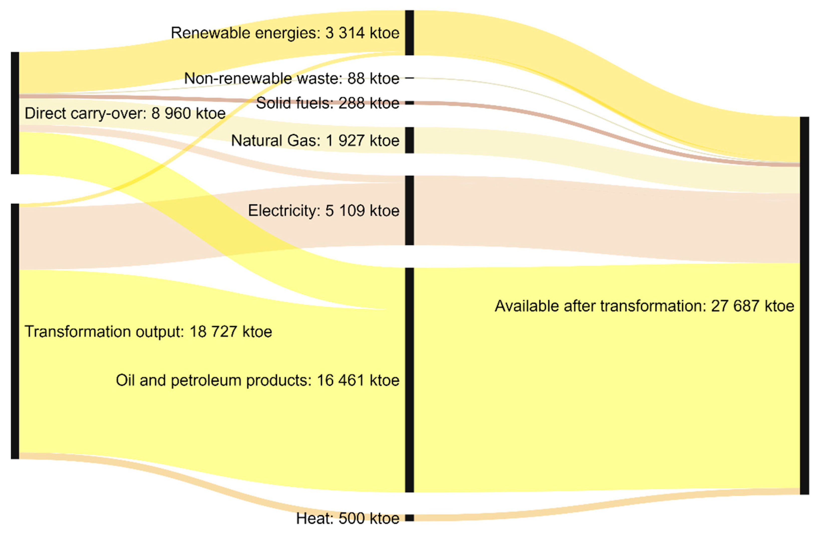 Energies 15 01759 g016
