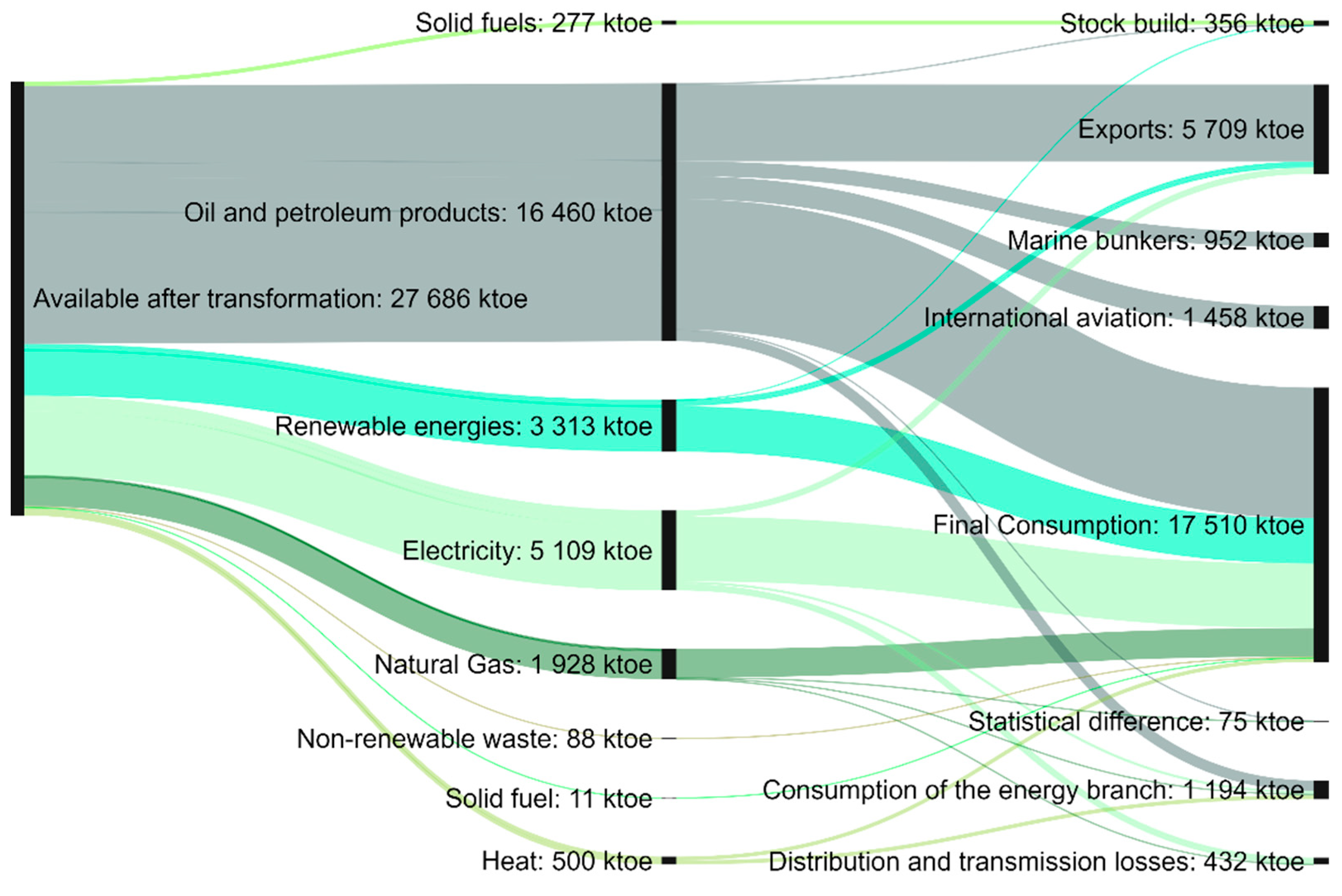 Energies 15 01759 g018