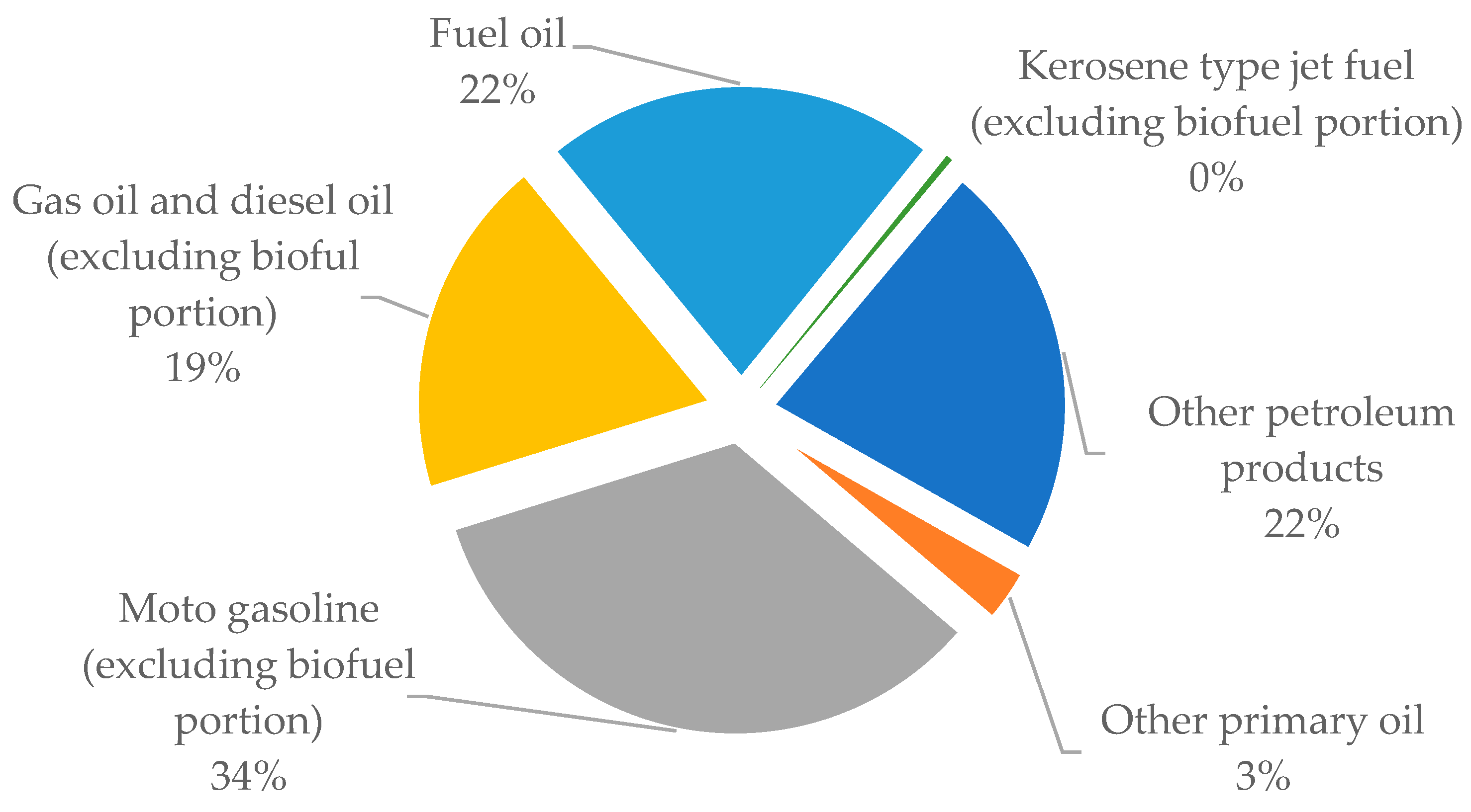 Energies 15 01759 g019