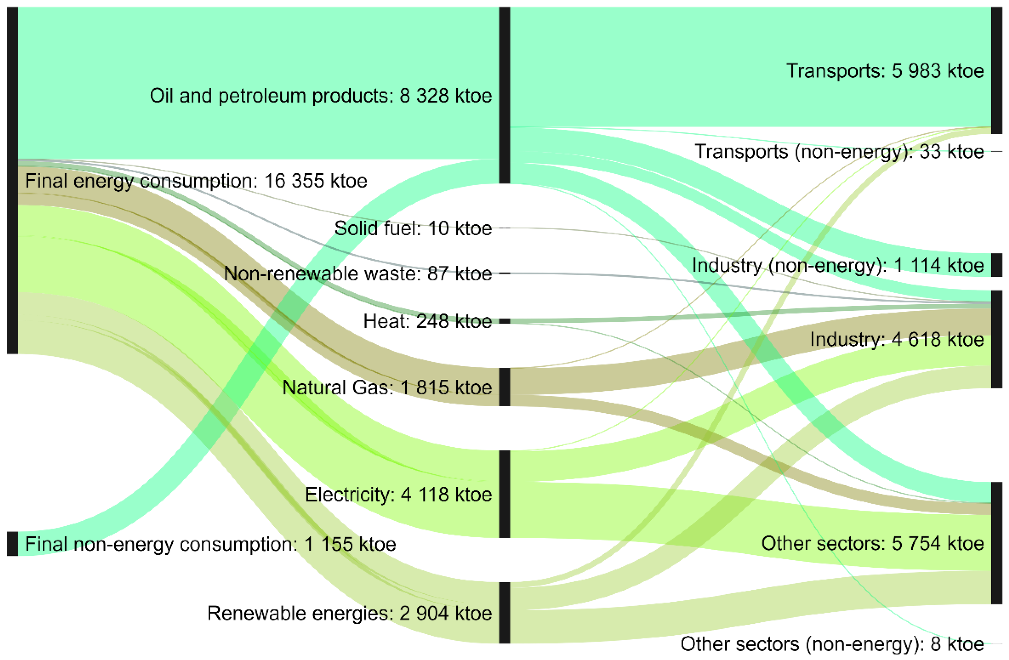 Energies 15 01759 g021