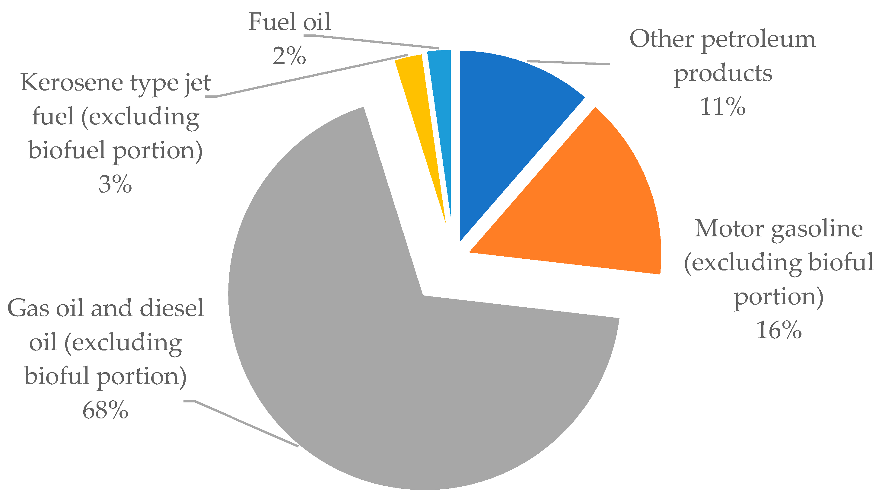 Energies 15 01759 g022