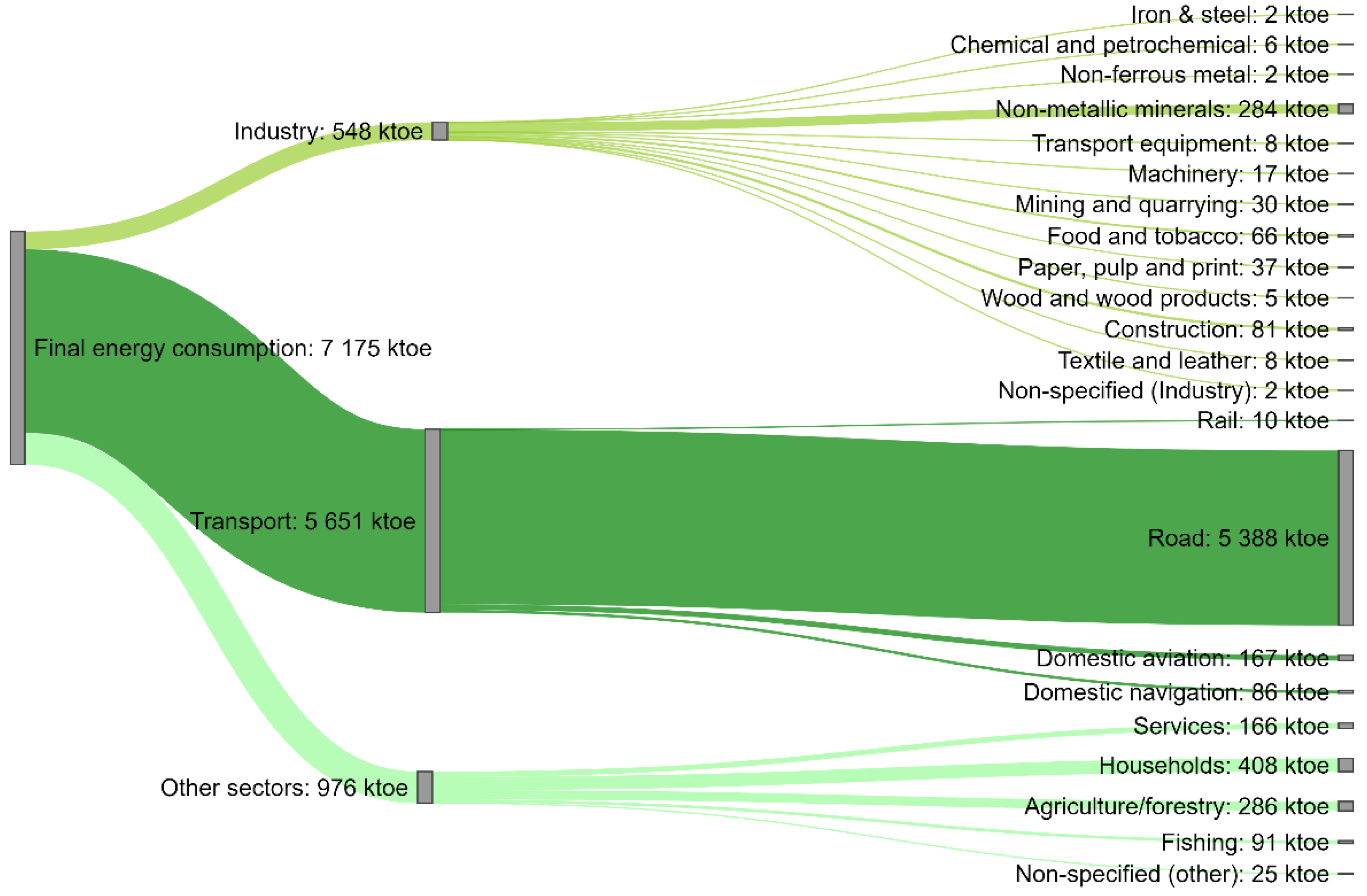 Energies 15 01759 g023
