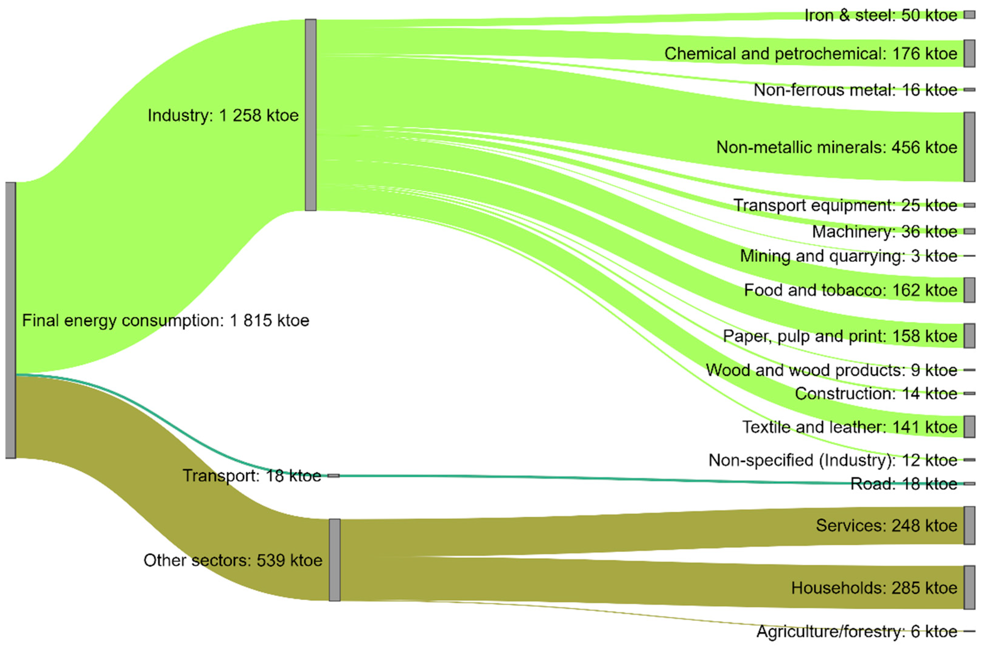 Energies 15 01759 g024