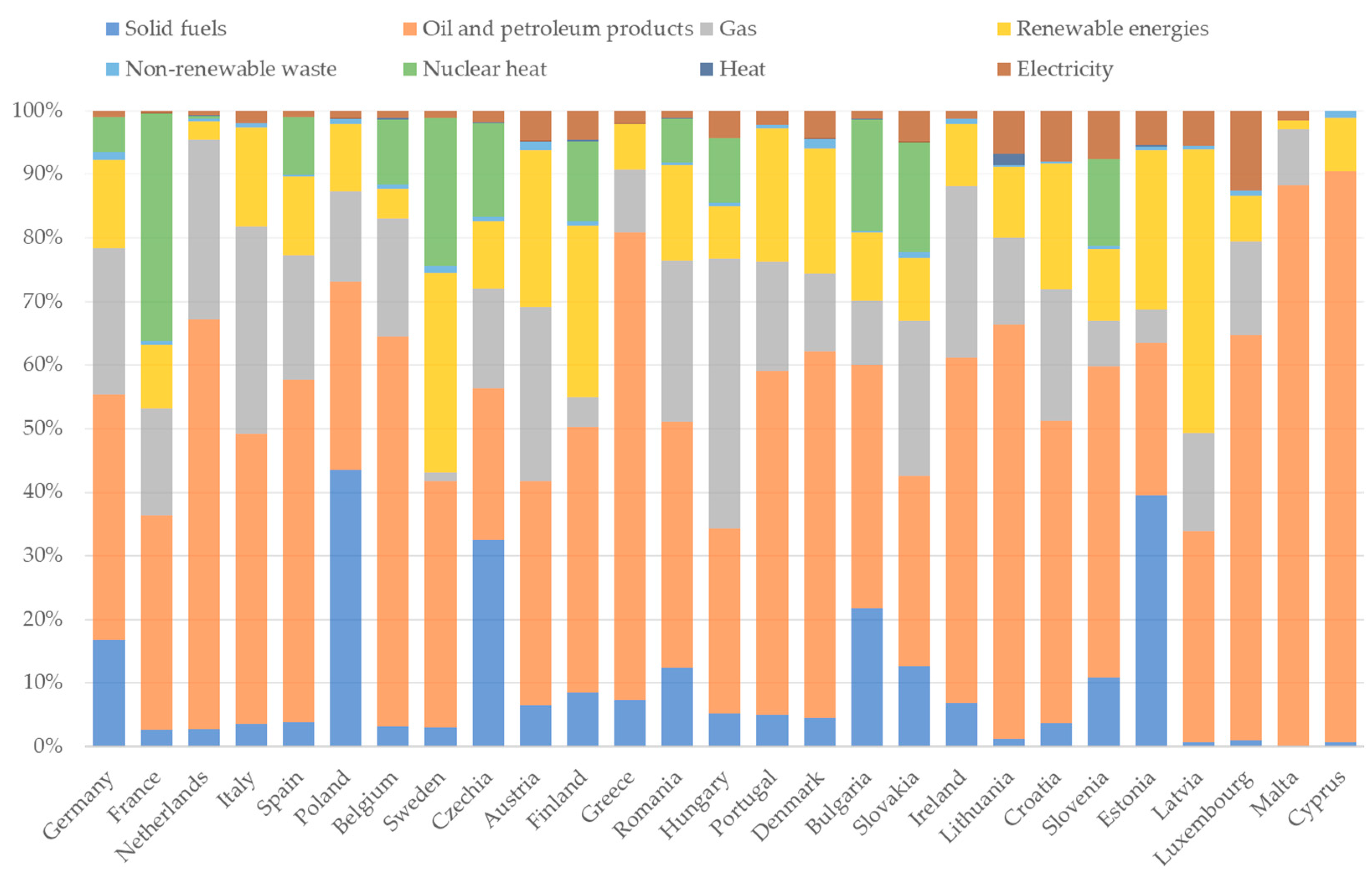 Energies 15 01759 g025
