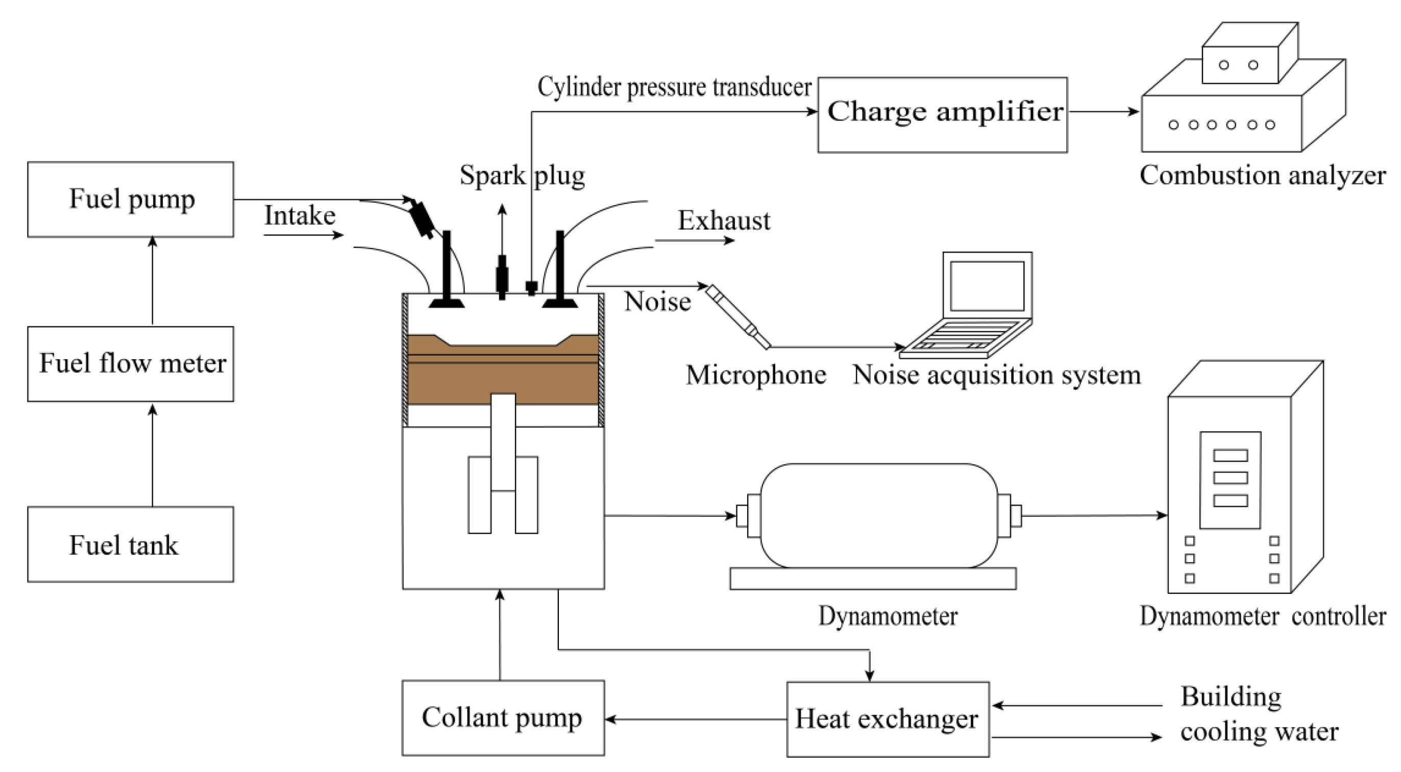 Energies 15 01760 g001 550