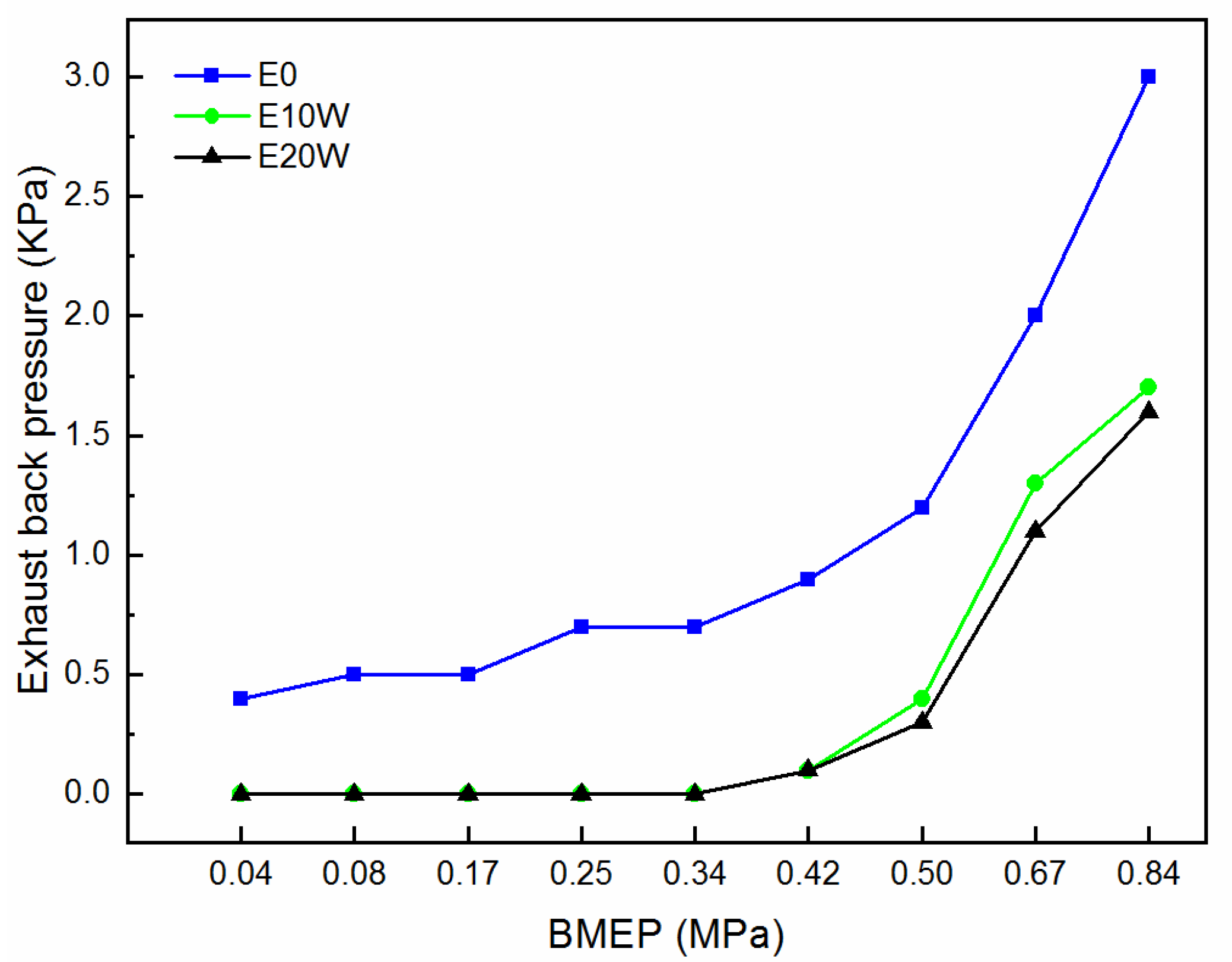 Energies 15 01760 g003 550