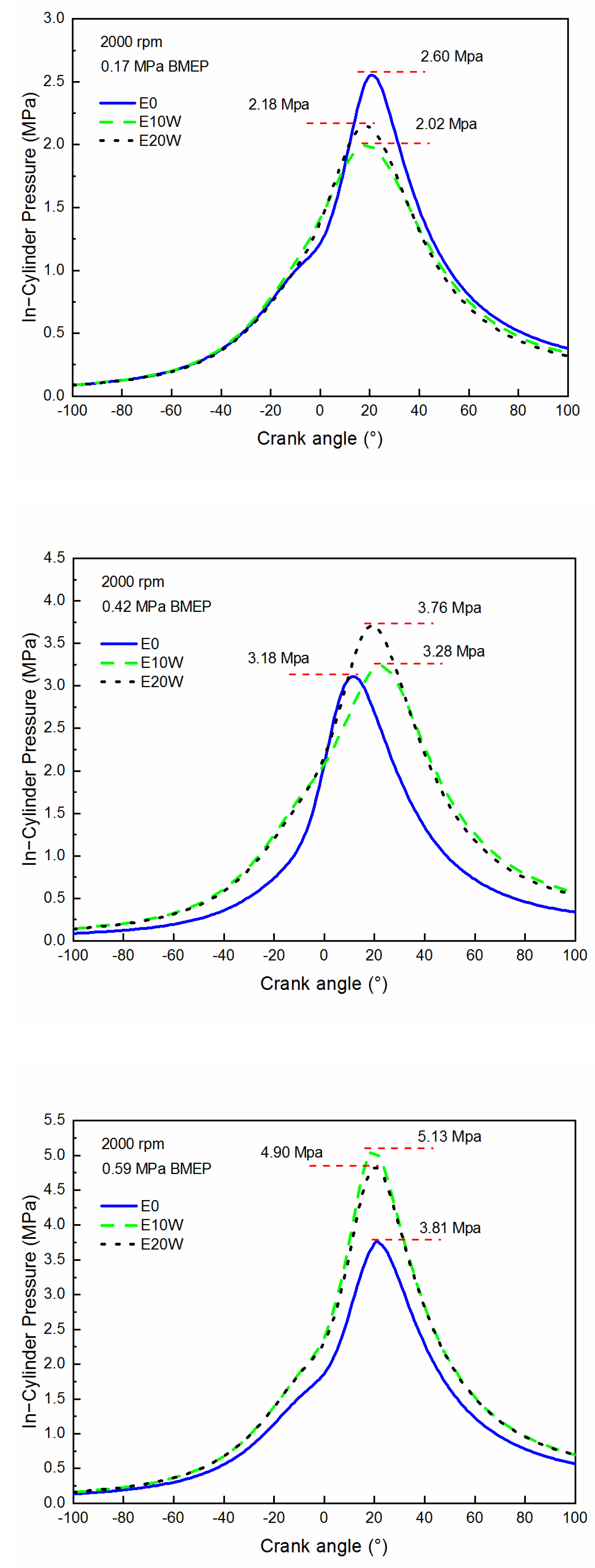 Energies 15 01760 g004 550