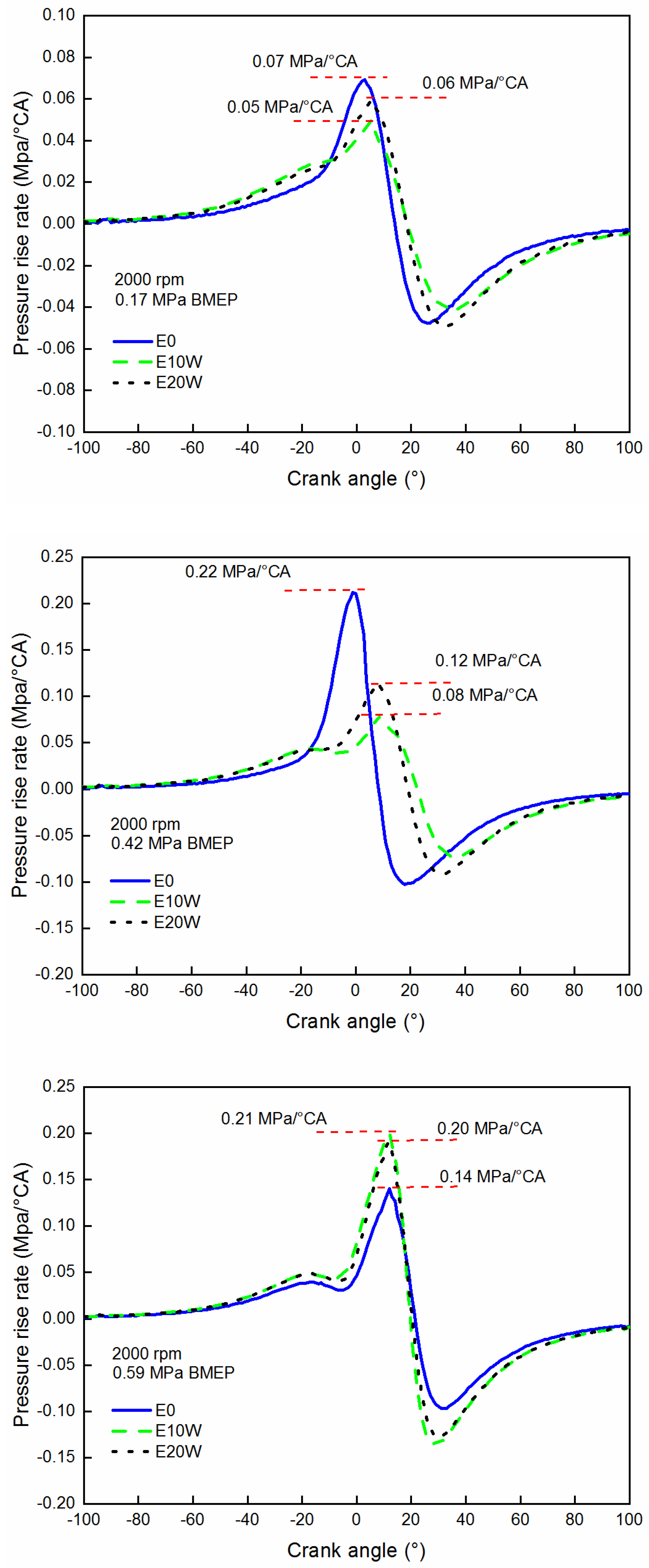 Energies 15 01760 g005 550