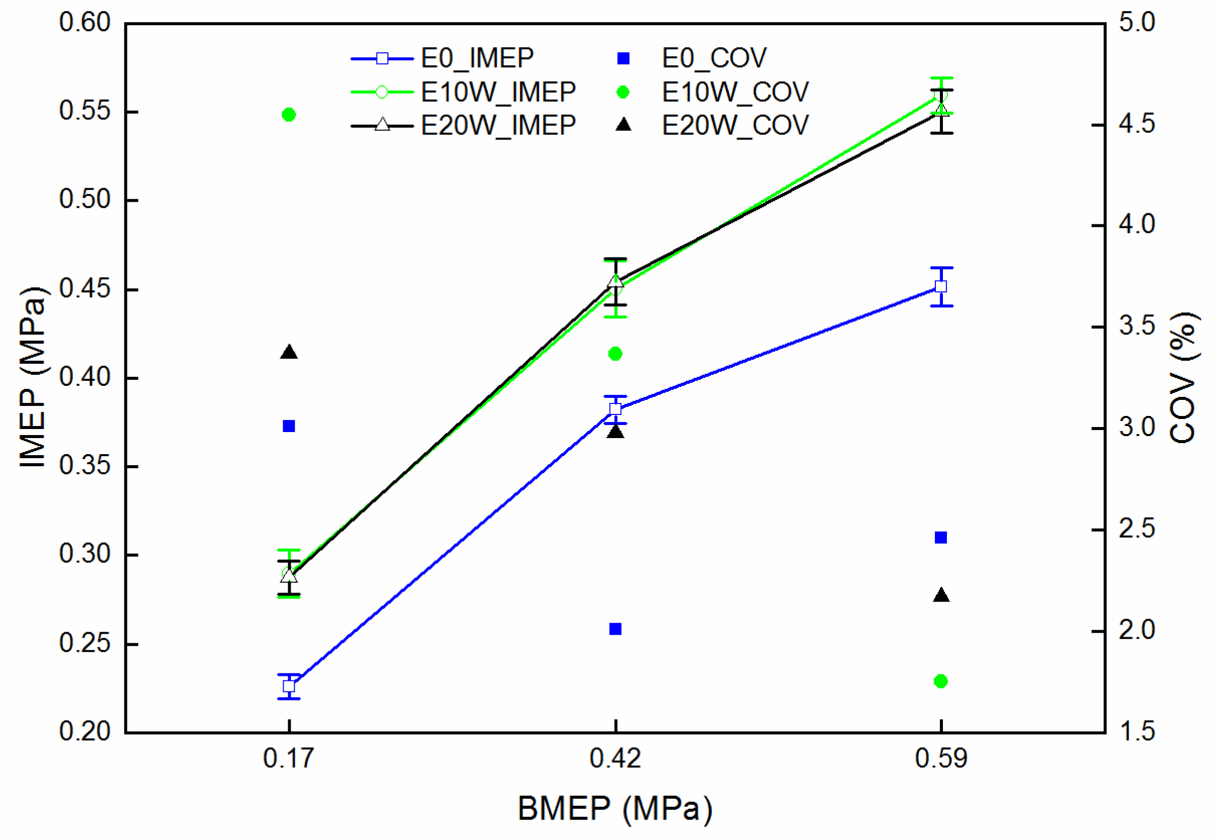 Energies 15 01760 g006 550