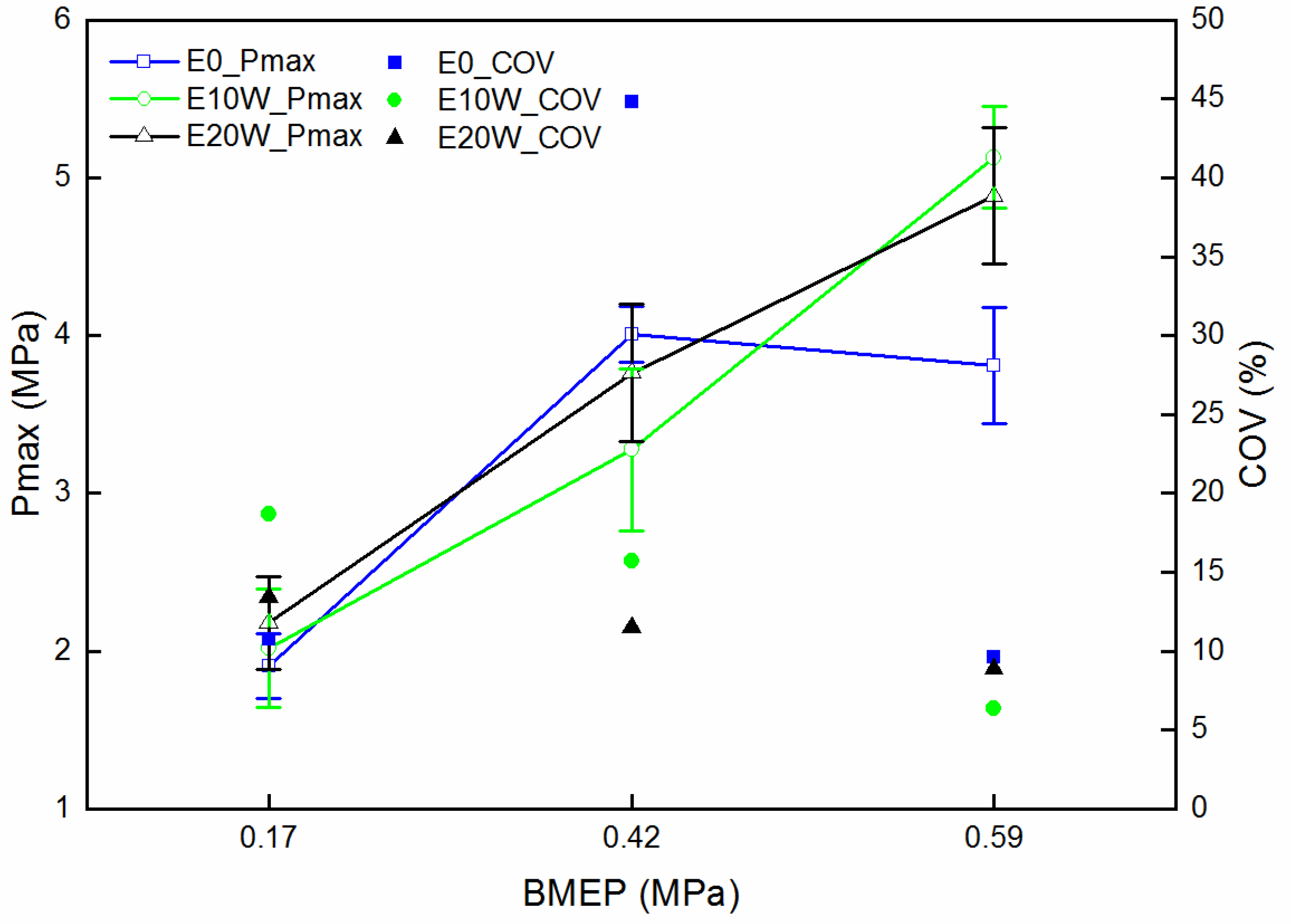 Energies 15 01760 g008 550