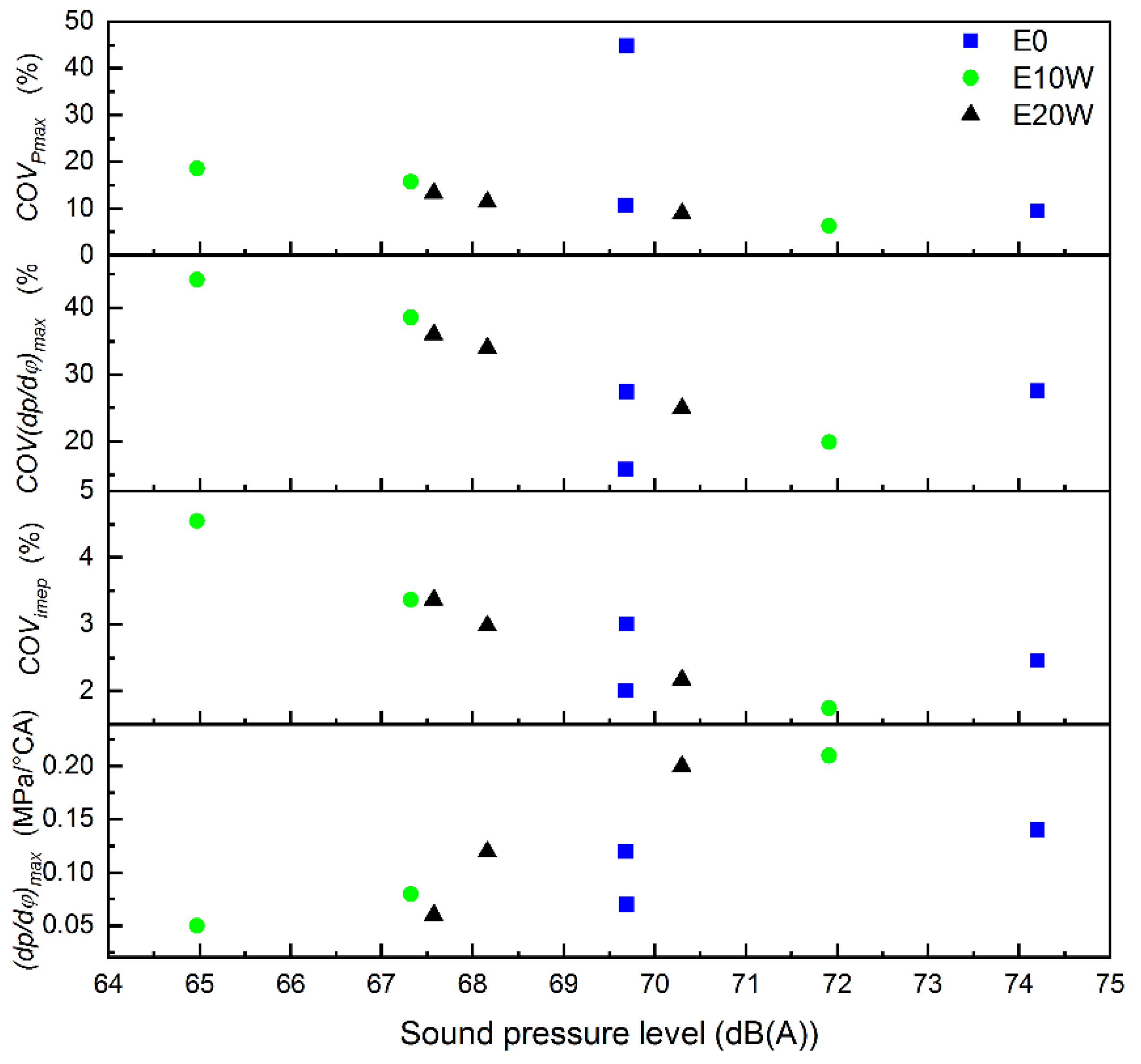 Energies 15 01760 g009 550