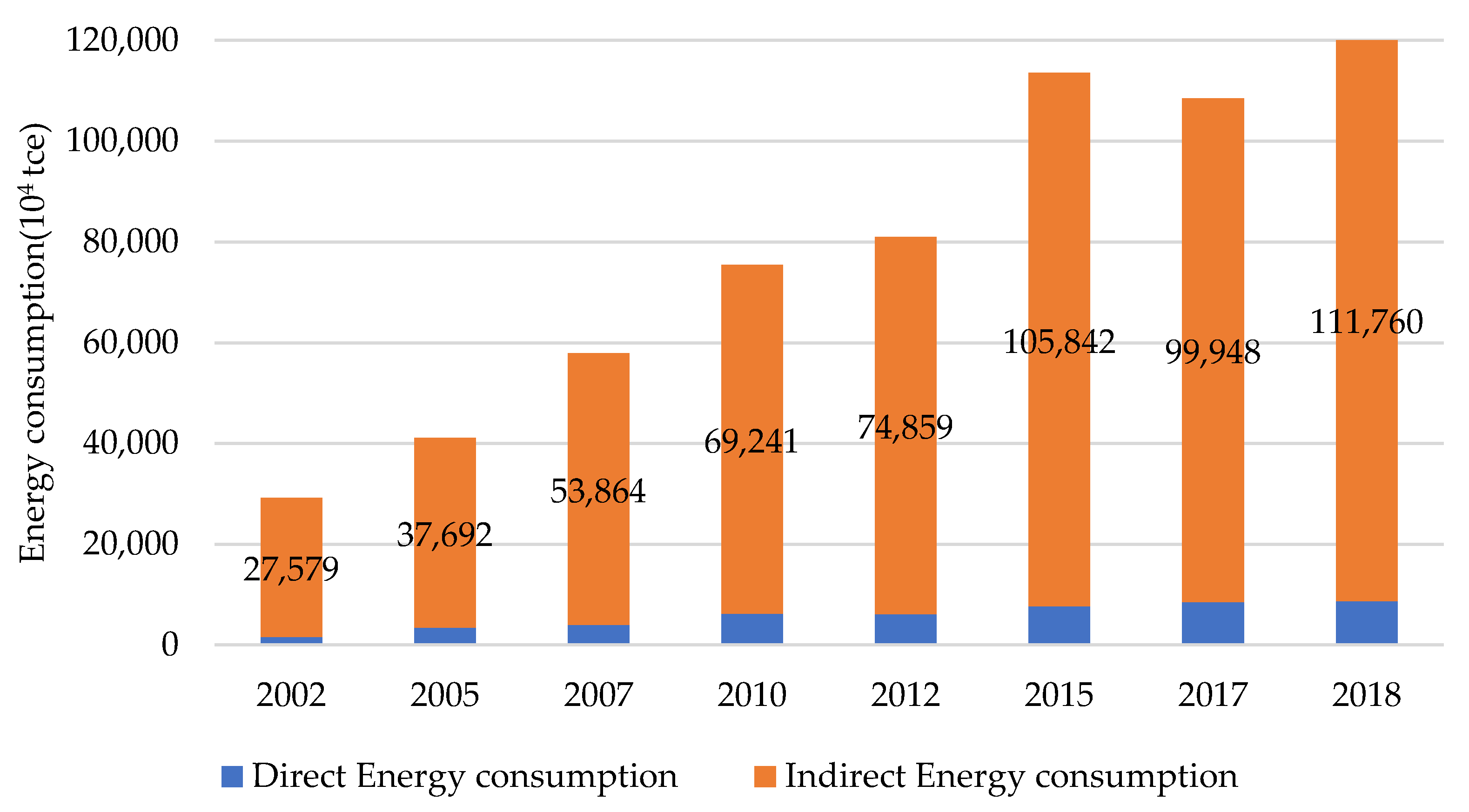 Energies 15 01761 g001