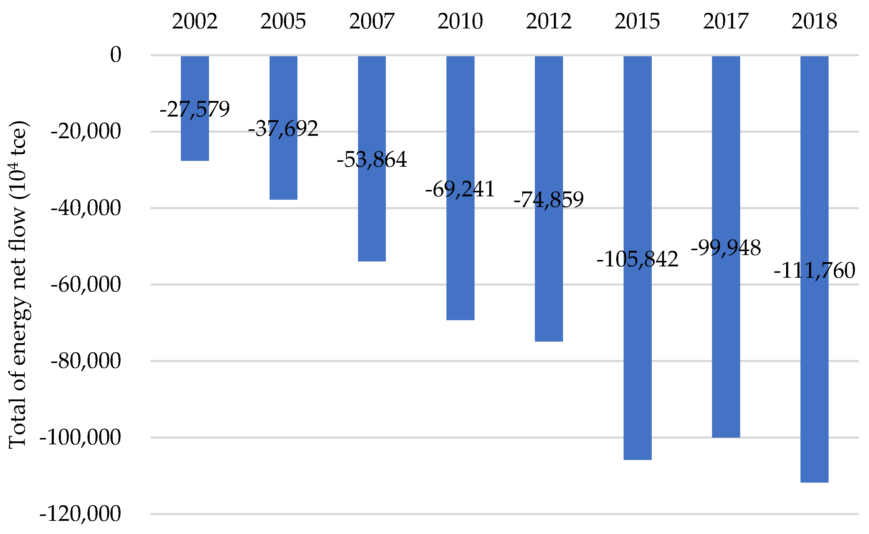 Energies 15 01761 g003