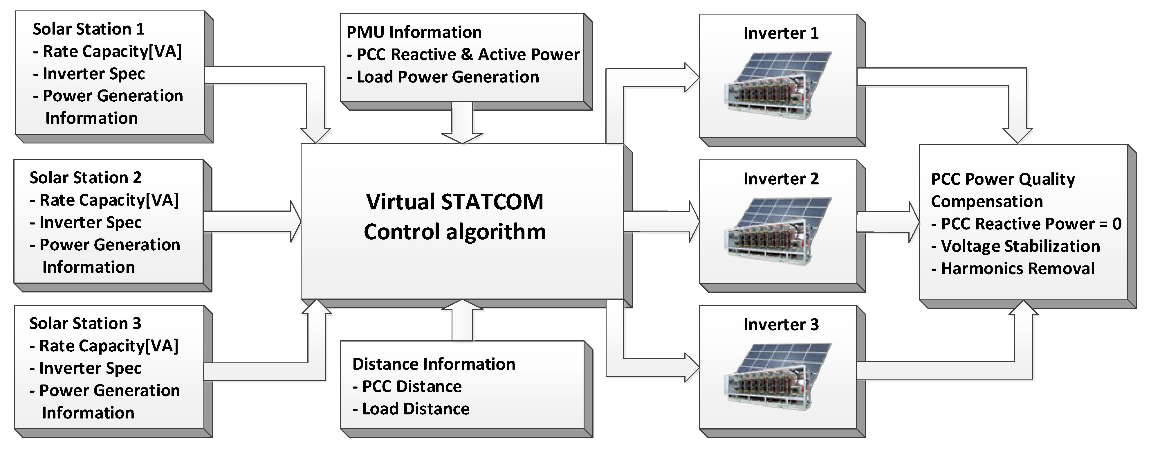 Energies 15 01762 g005