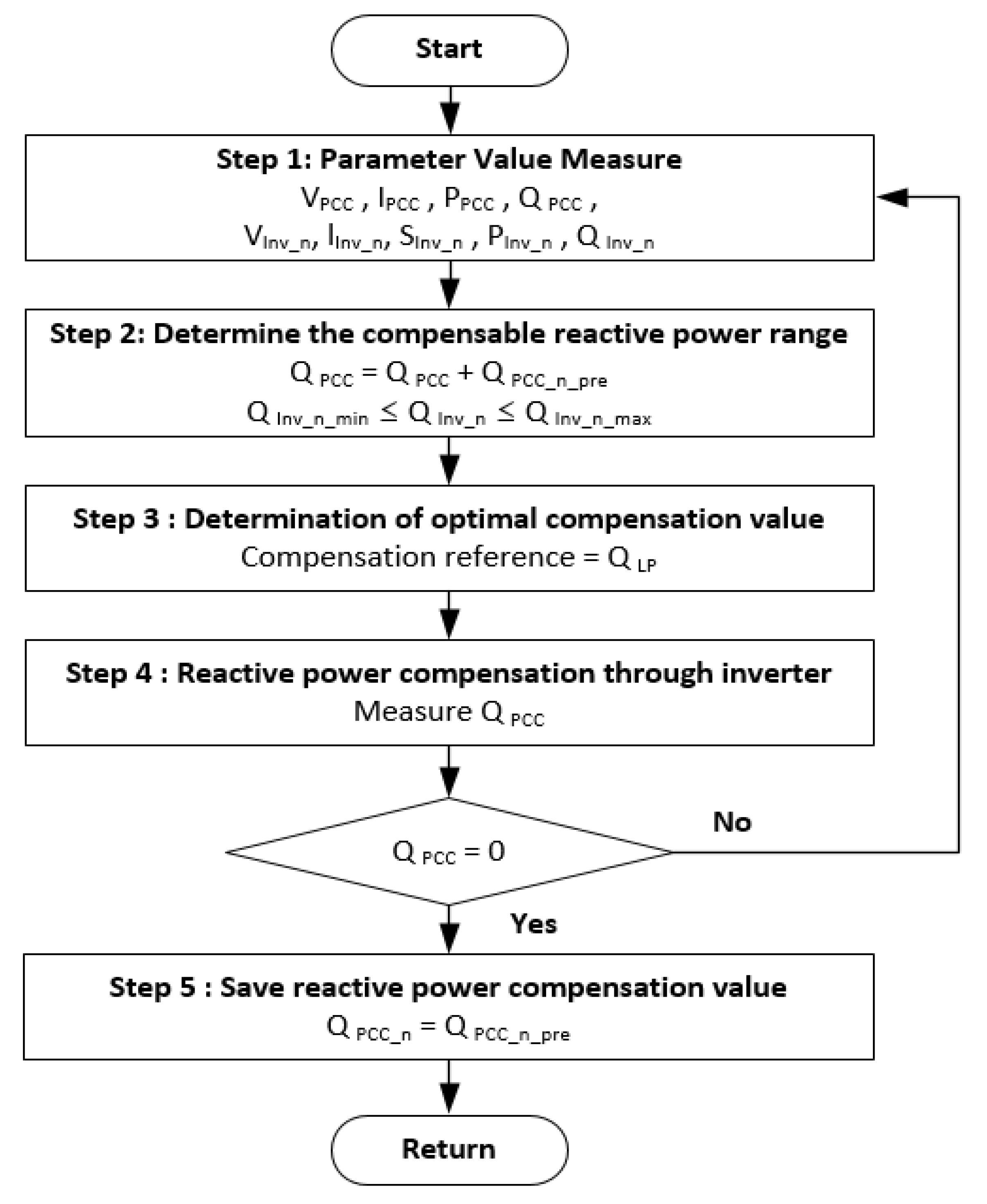 Energies 15 01762 g006