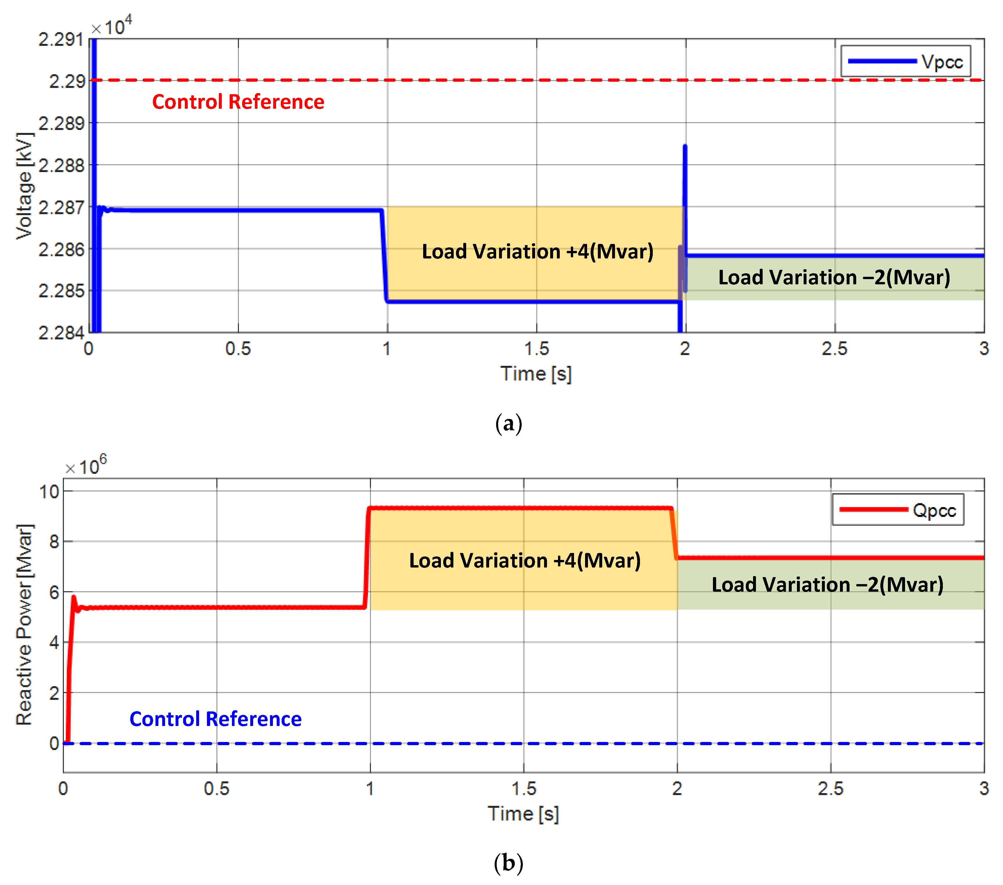 Energies 15 01762 g009