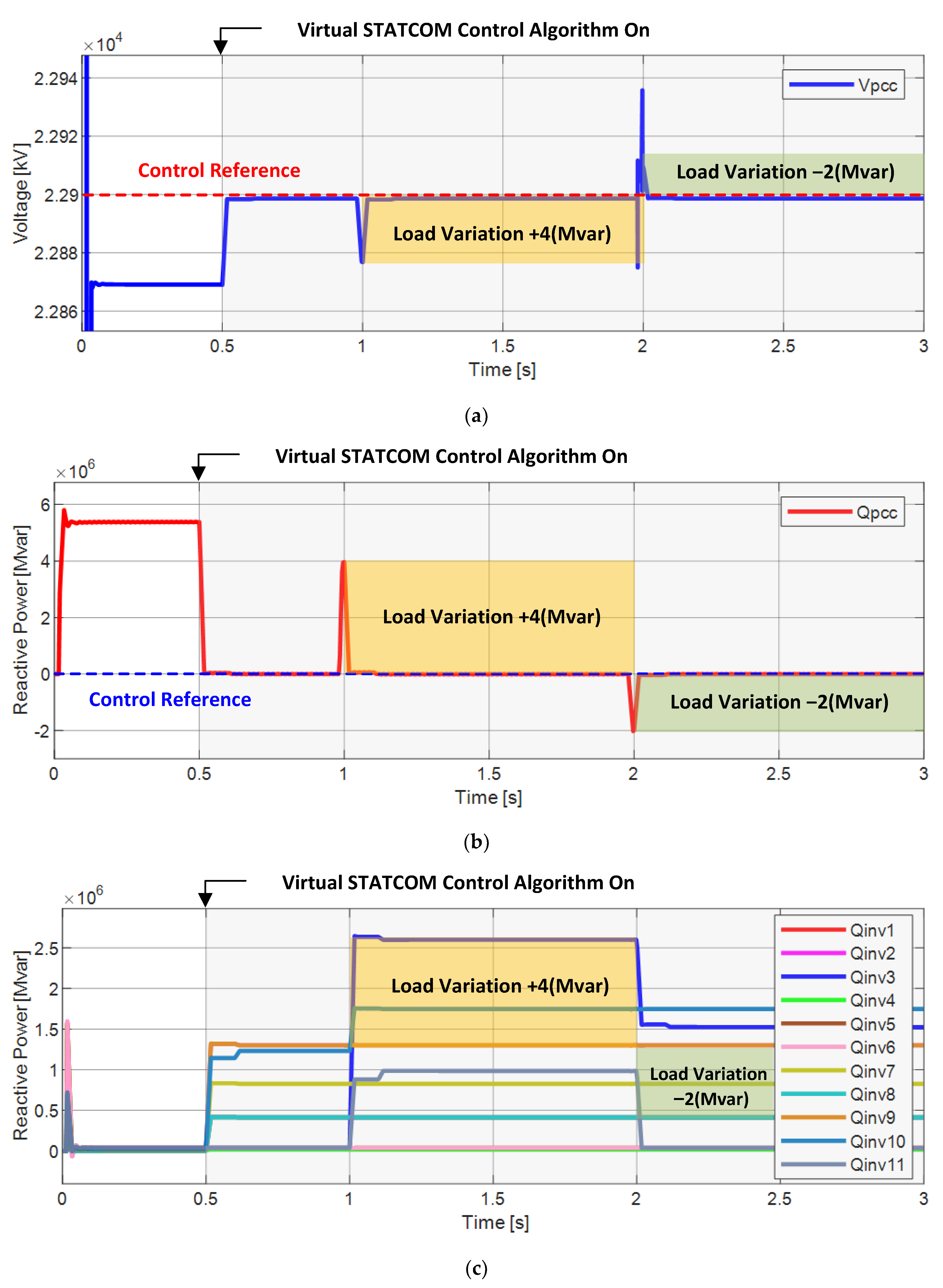 Energies 15 01762 g010