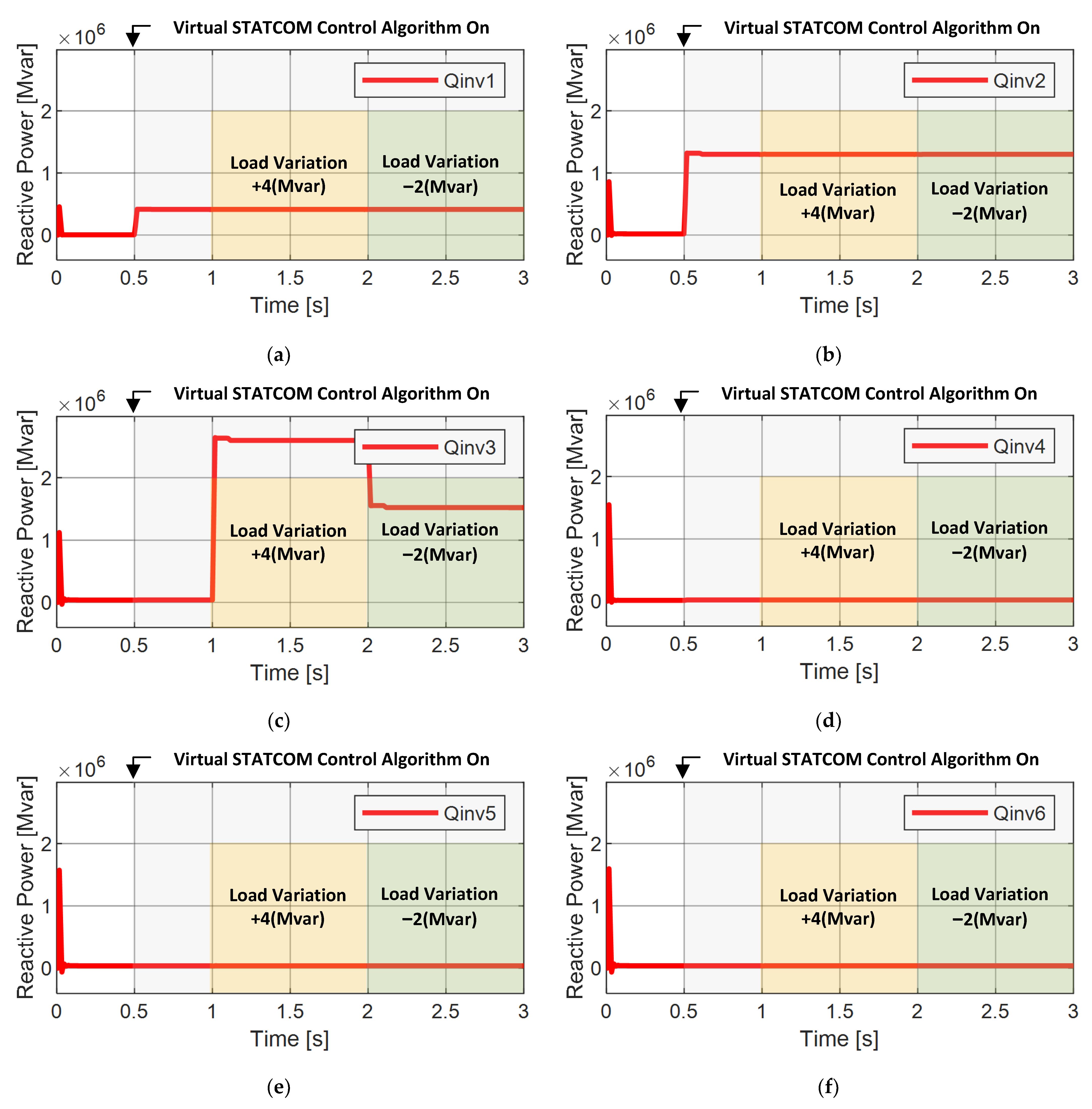 Energies 15 01762 g011a