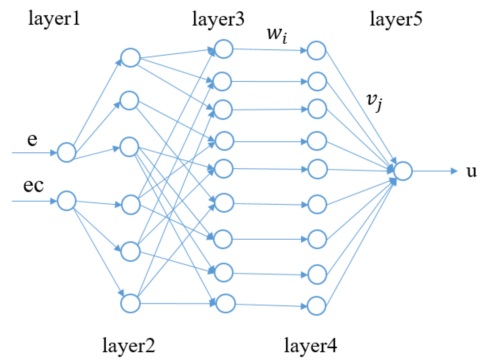 Energies 15 01763 g003 550