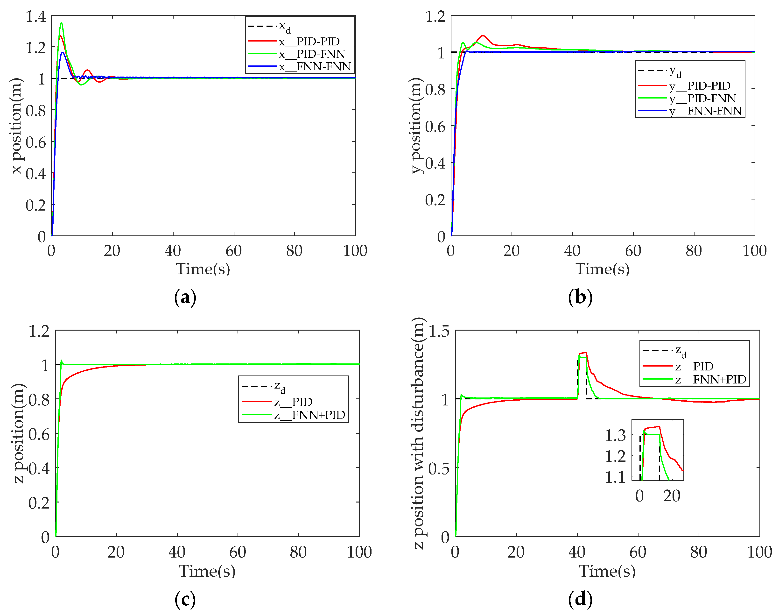 Energies 15 01763 g006 550