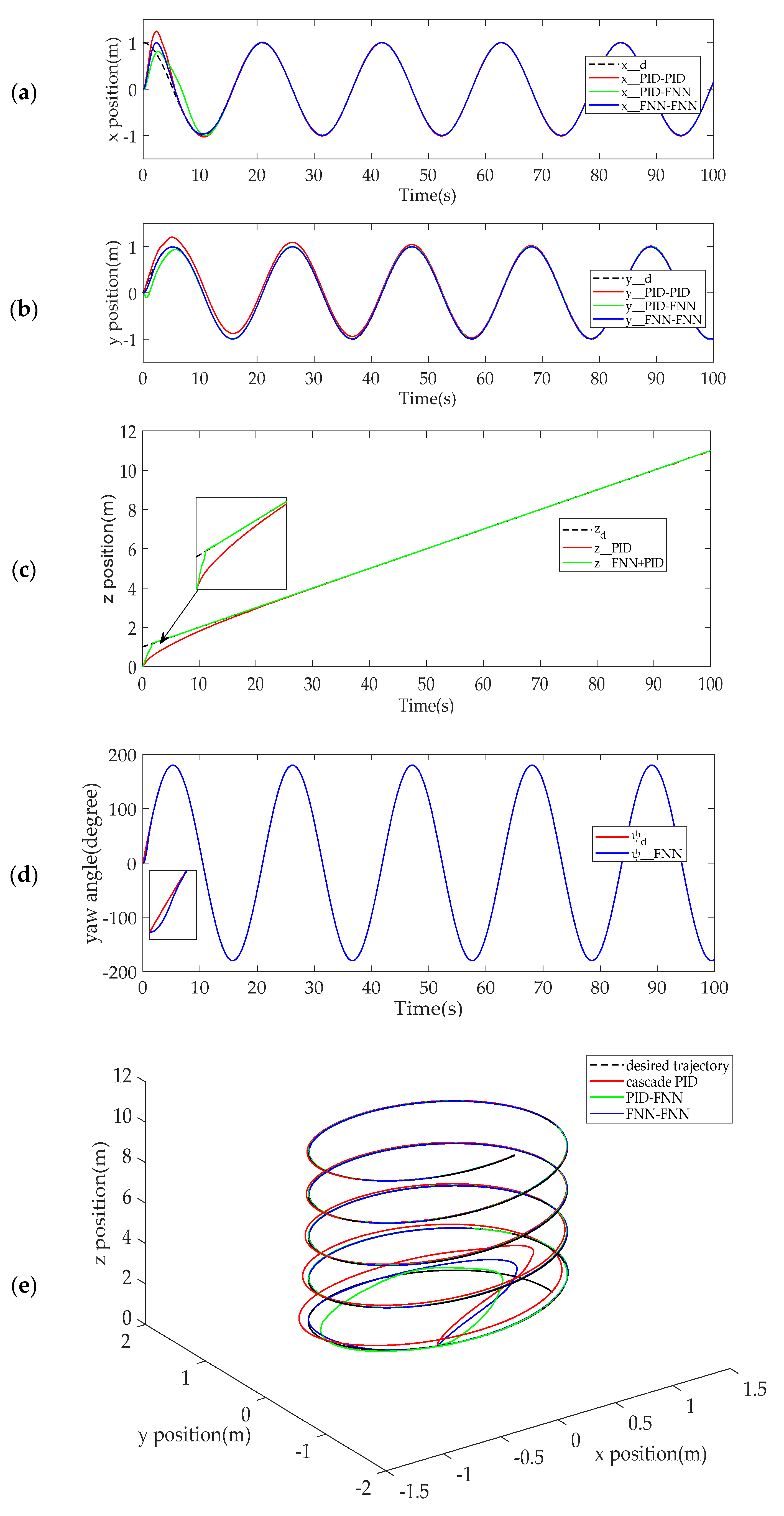 Energies 15 01763 g007a 550
