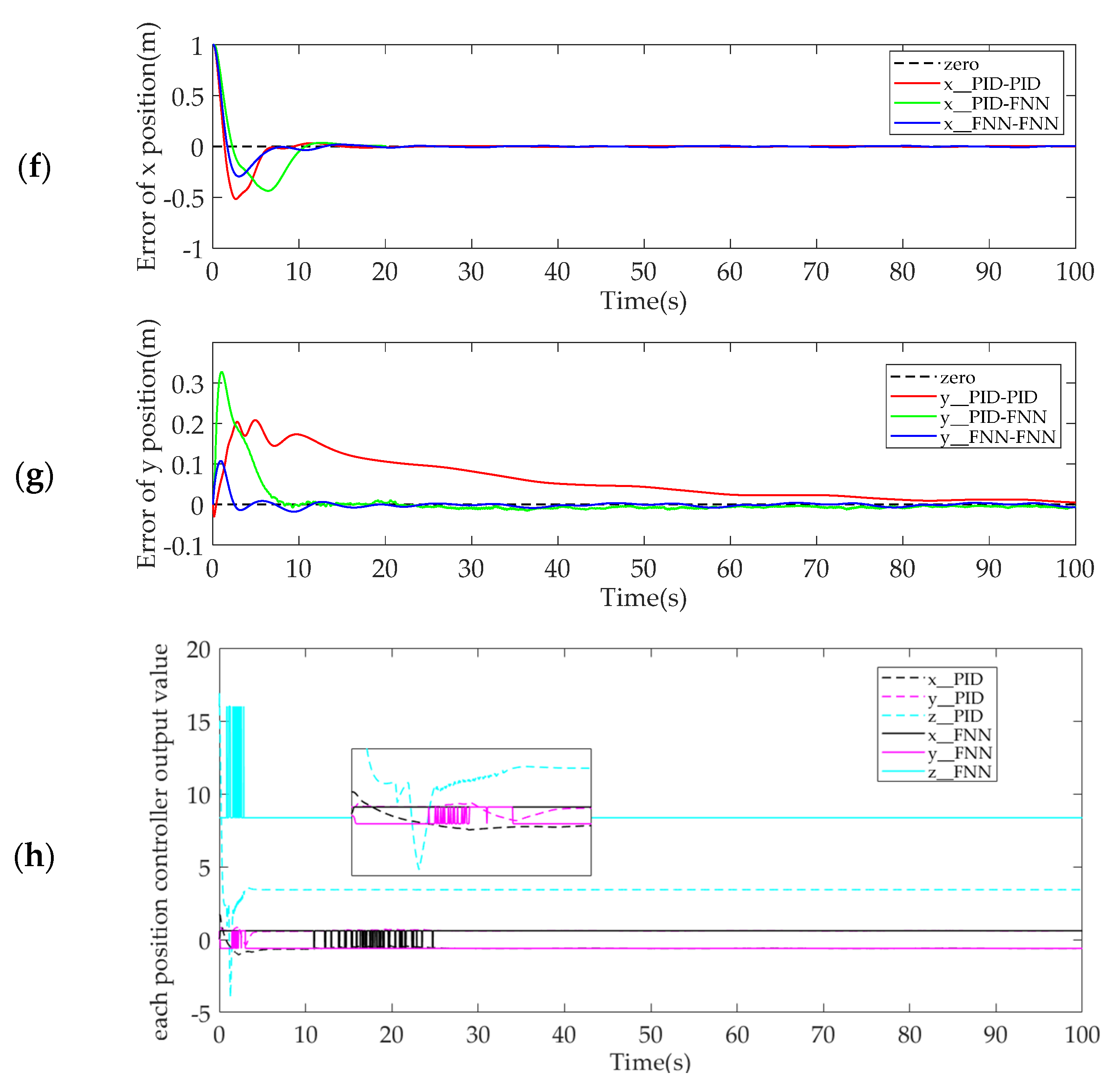Energies 15 01763 g007b 550