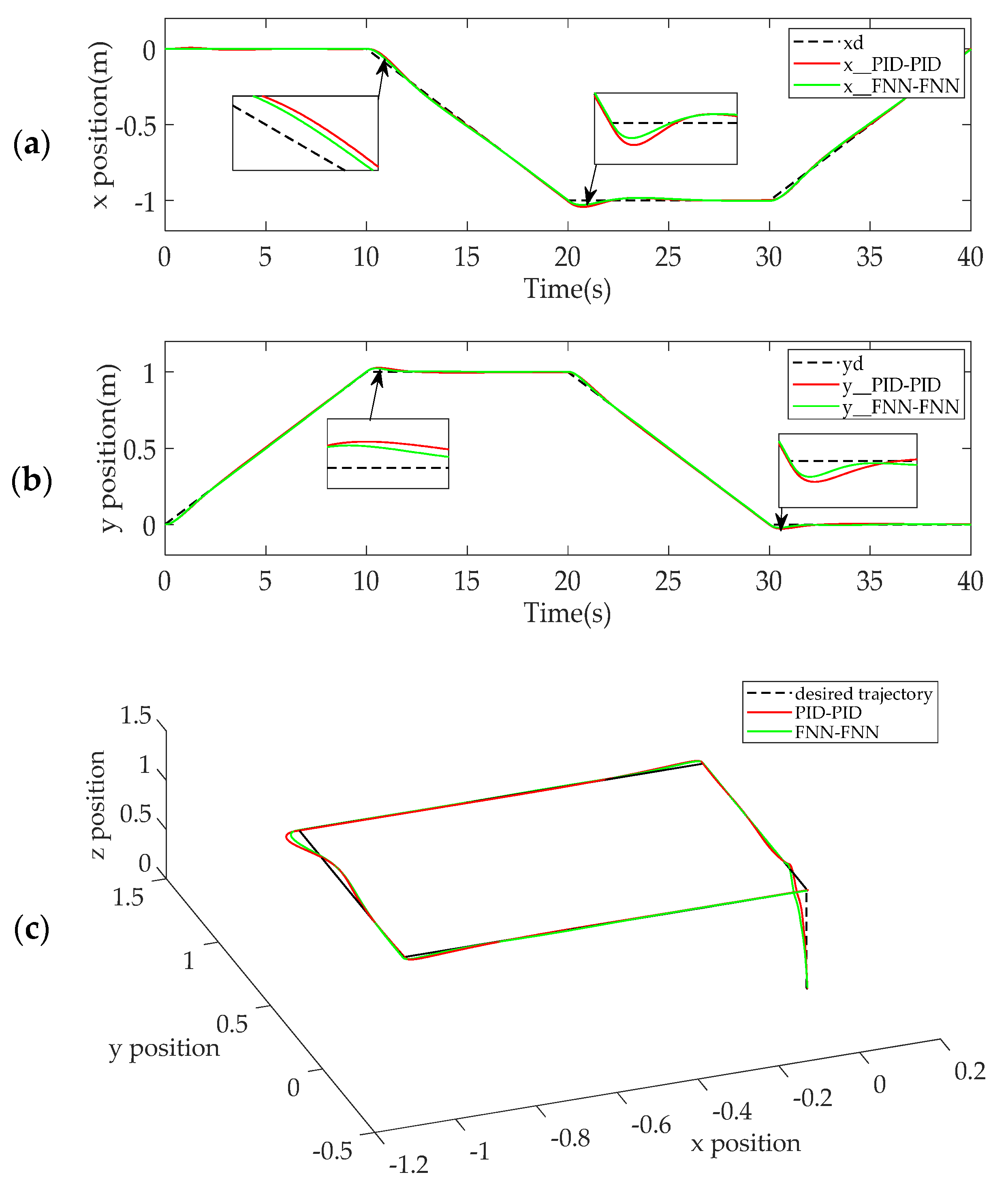 Energies 15 01763 g008 550