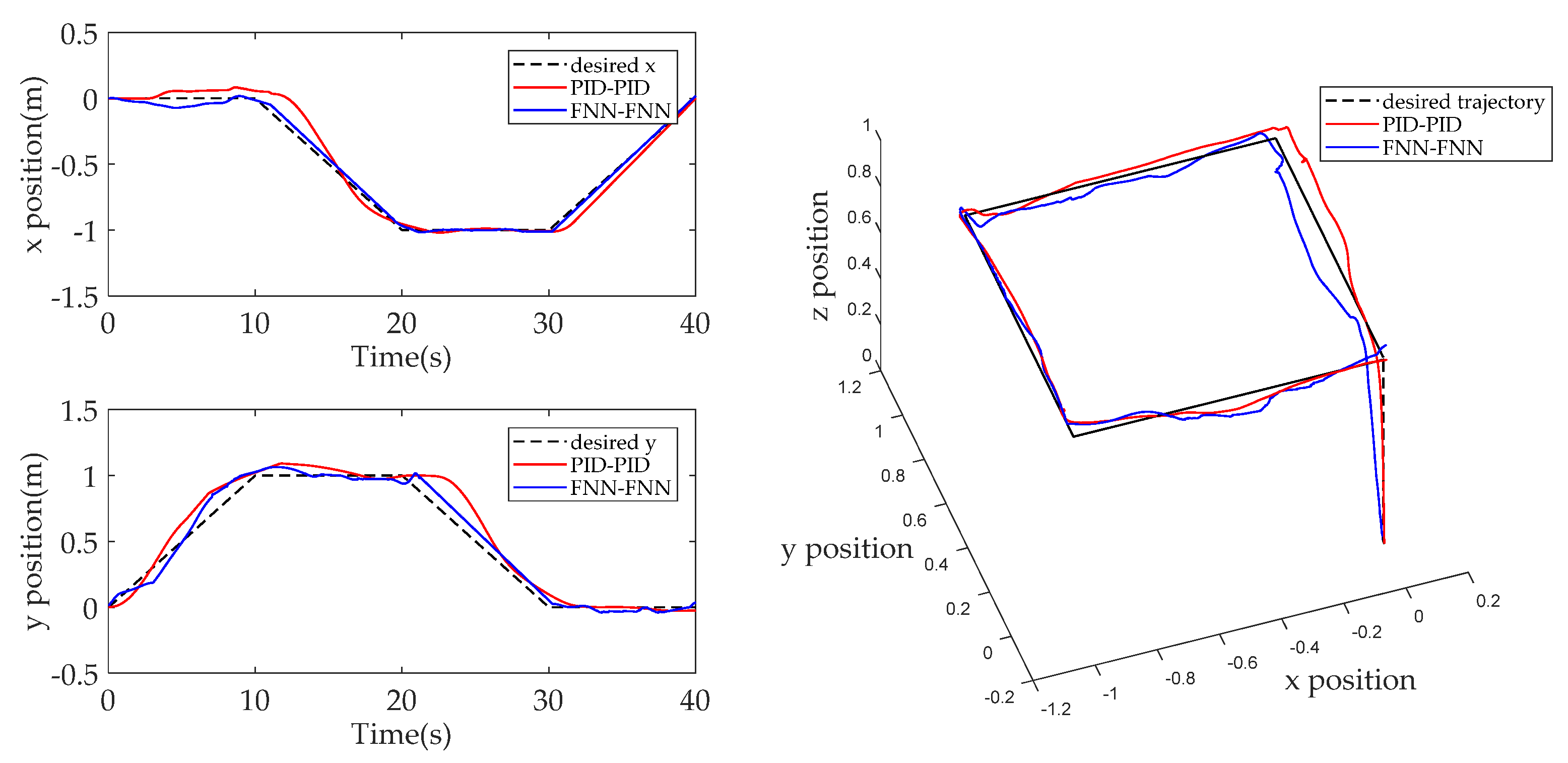 Energies 15 01763 g013 550